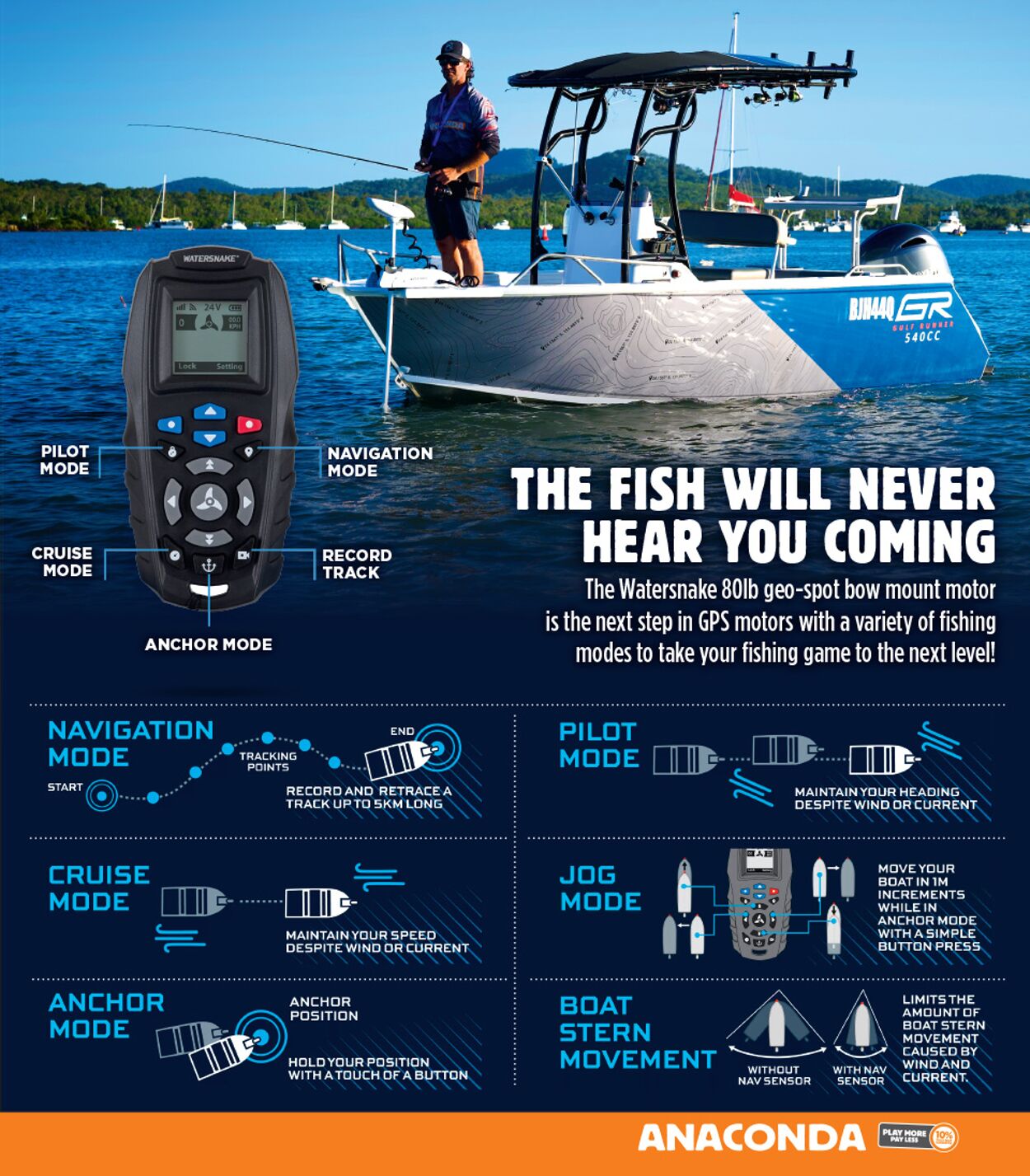 Catalogue Anaconda 13.06.2023 - 30.06.2023