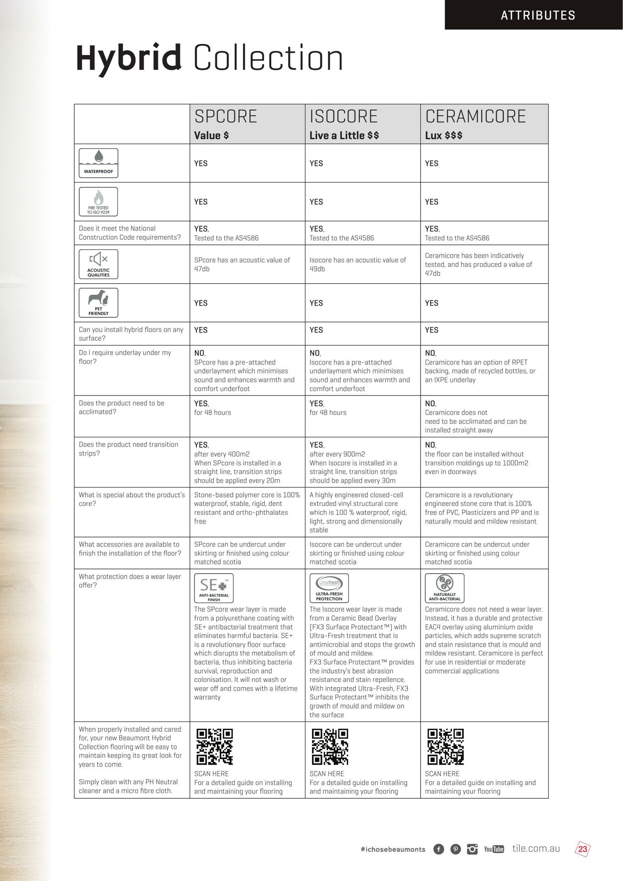 Catalogue Beaumont Tiles 01.01.2022 - 31.12.2022