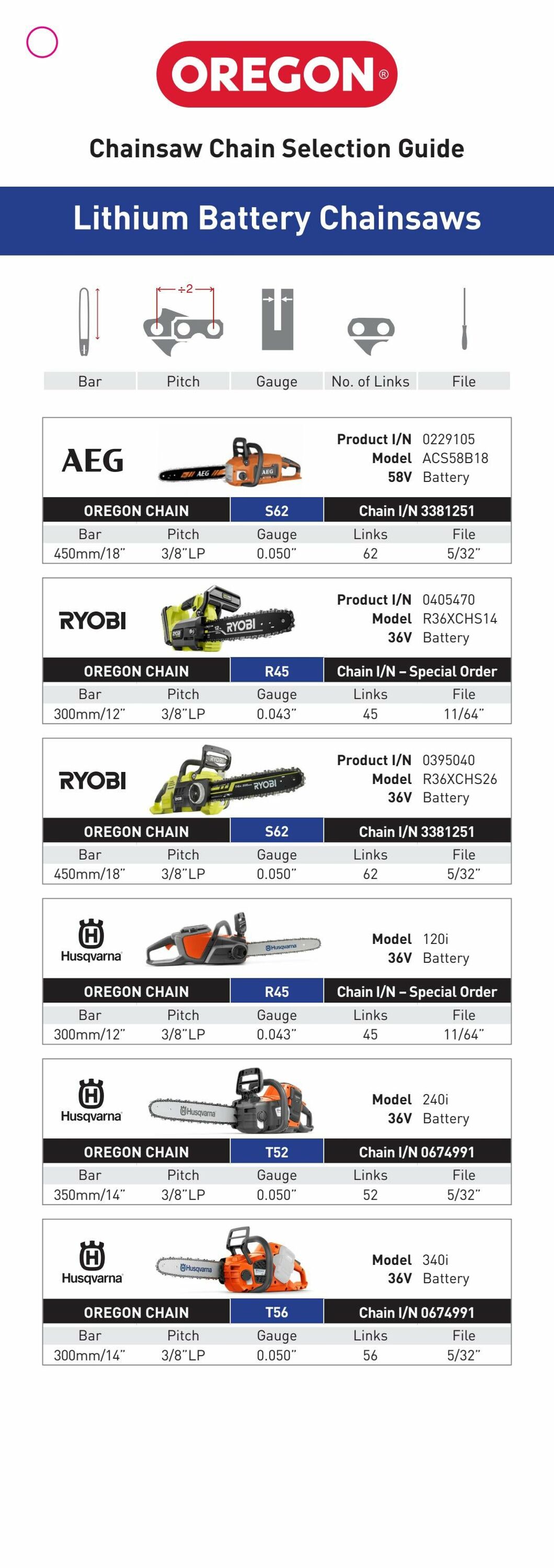 Catalogue Bunnings Warehouse 20.01.2025 - 03.02.2025