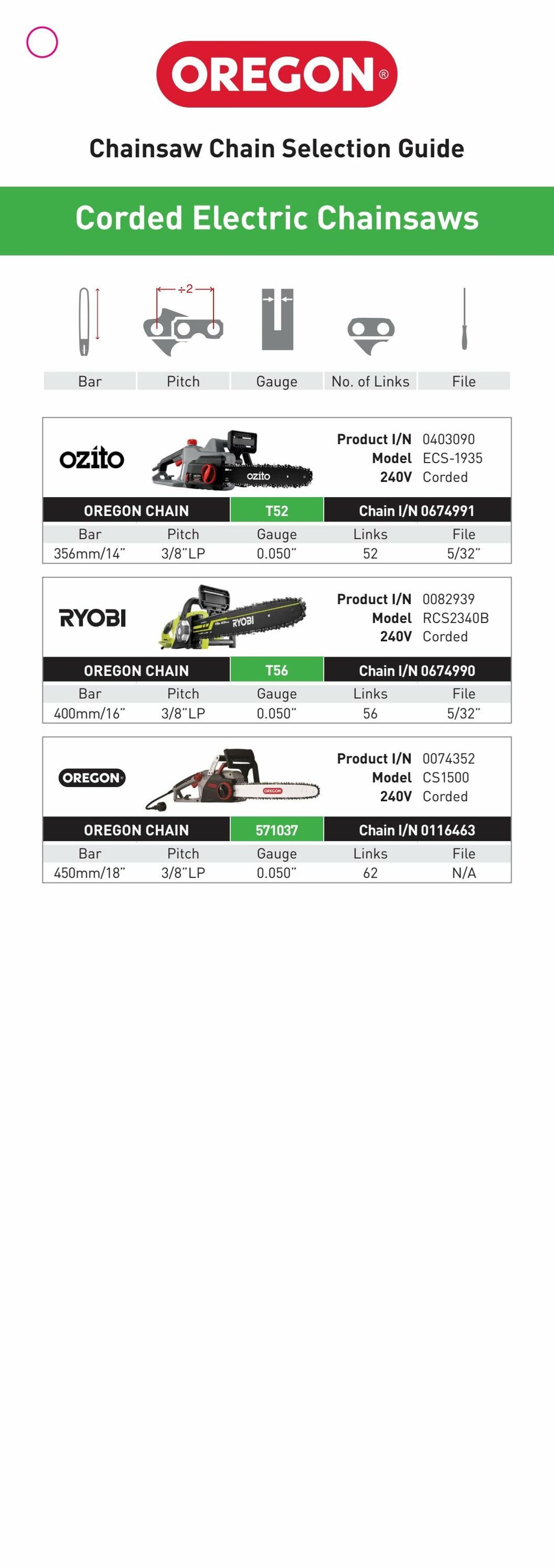 Catalogue Bunnings Warehouse 20.01.2025 - 03.02.2025