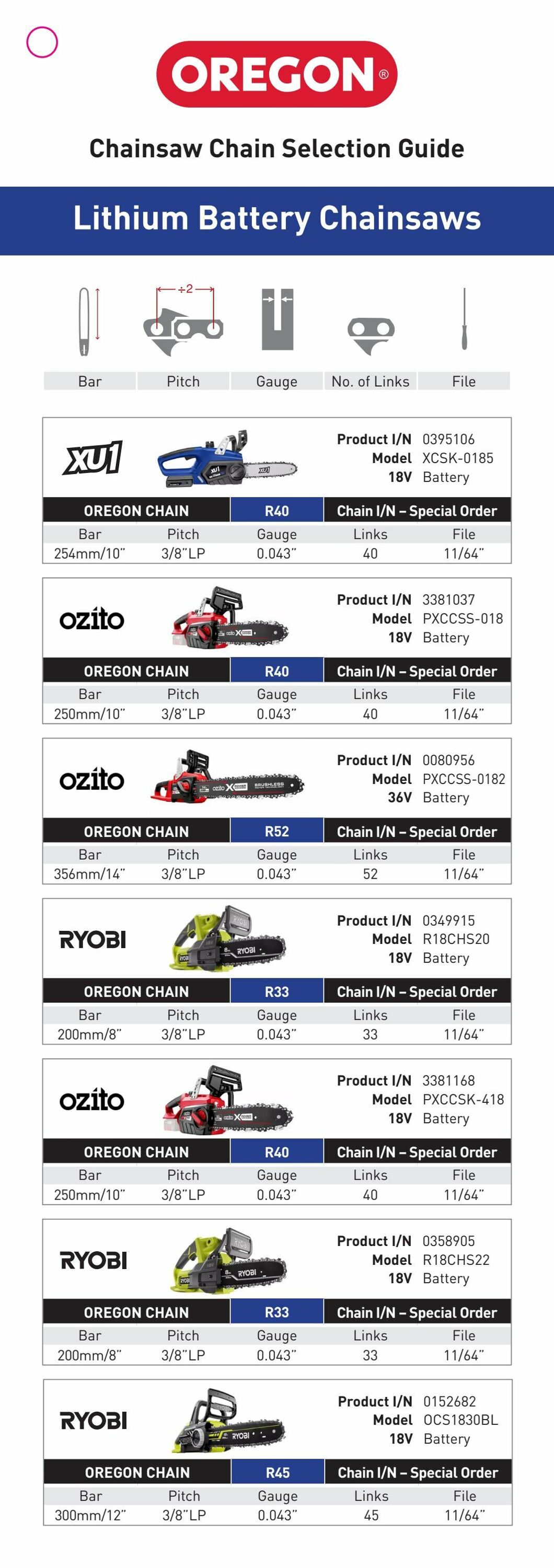 Catalogue Bunnings Warehouse 20.01.2025 - 03.02.2025