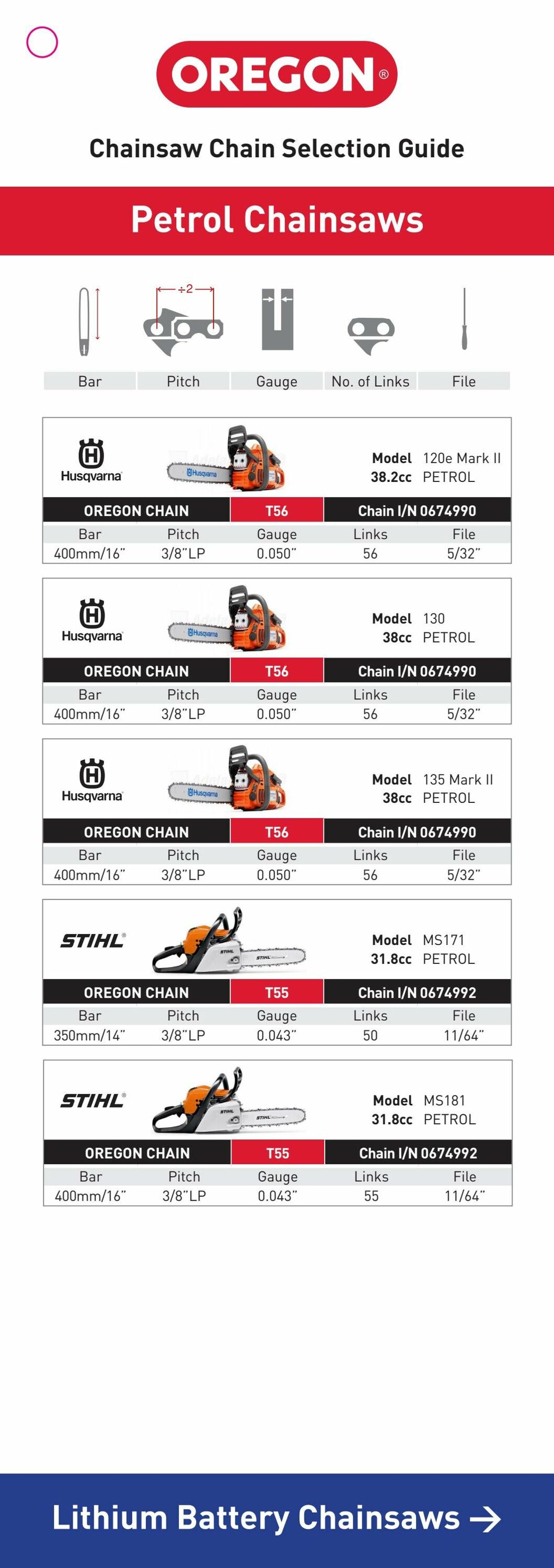 Catalogue Bunnings Warehouse 20.01.2025 - 03.02.2025