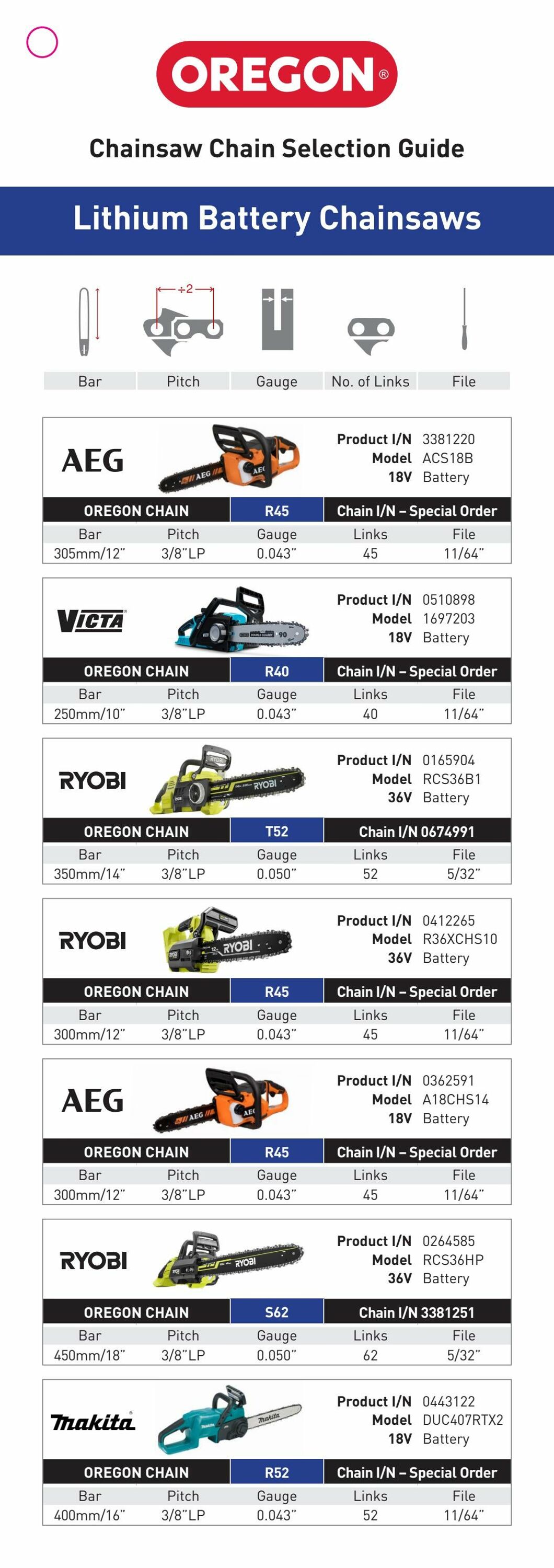 Catalogue Bunnings Warehouse 20.01.2025 - 03.02.2025