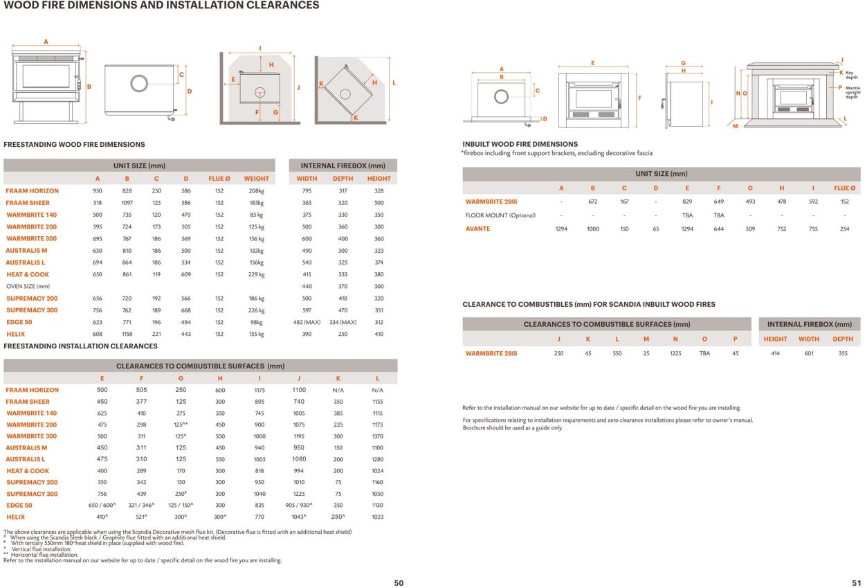 Catalogue Bunnings Warehouse 09.04.2024 - 10.11.2024