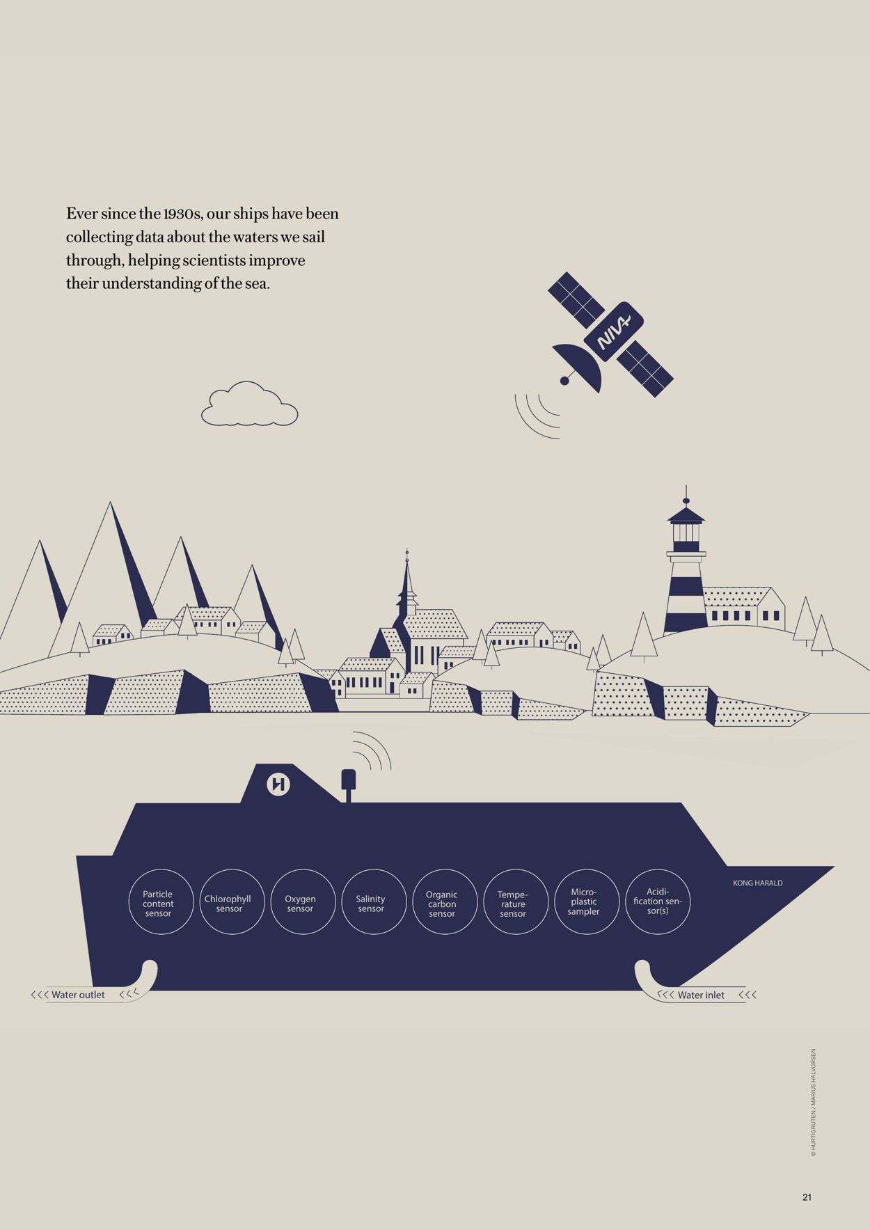 Catalogue Flight Center 01.04.2022 - 31.05.2023