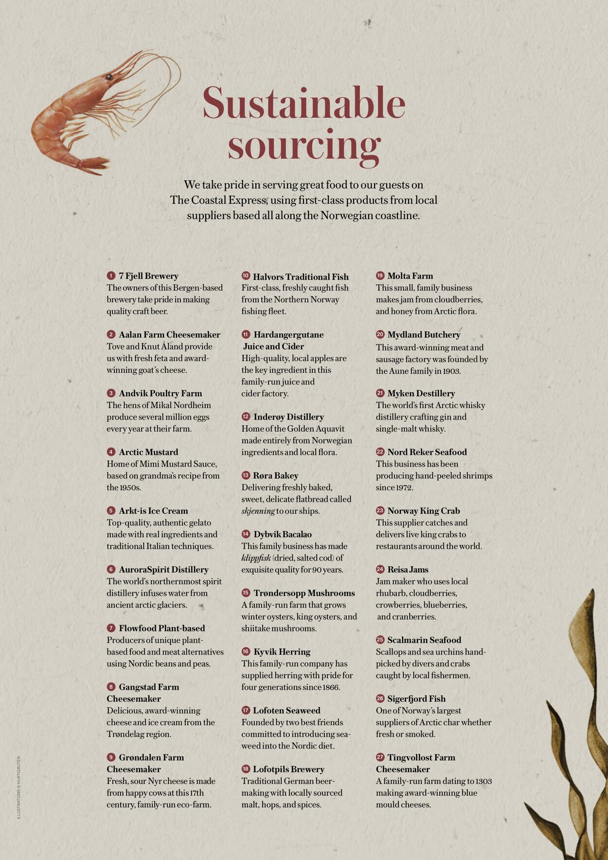 Catalogue Flight Center 01.04.2022 - 31.05.2023