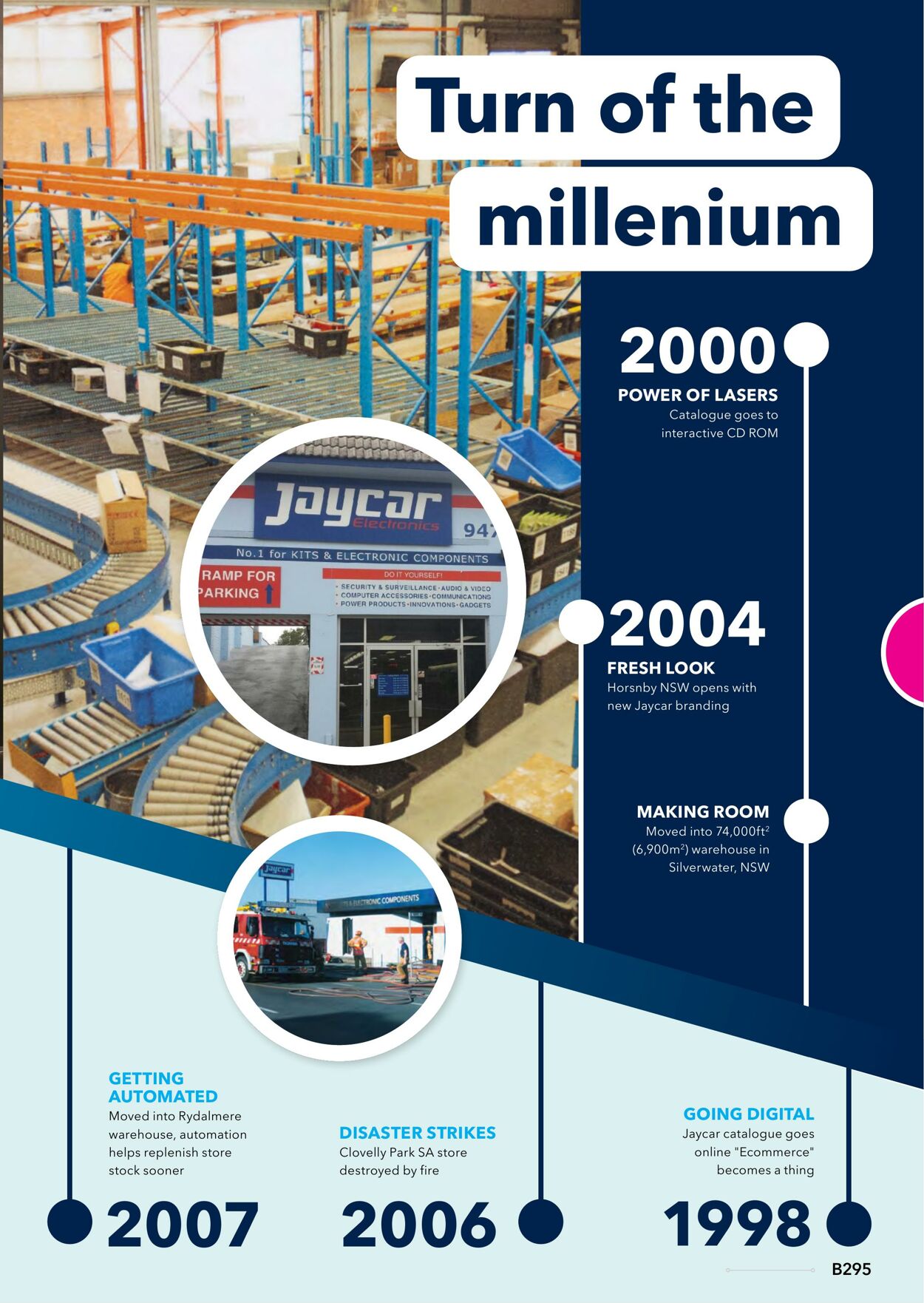 Catalogue Jaycar Electronics 09.08.2023 - 23.08.2023