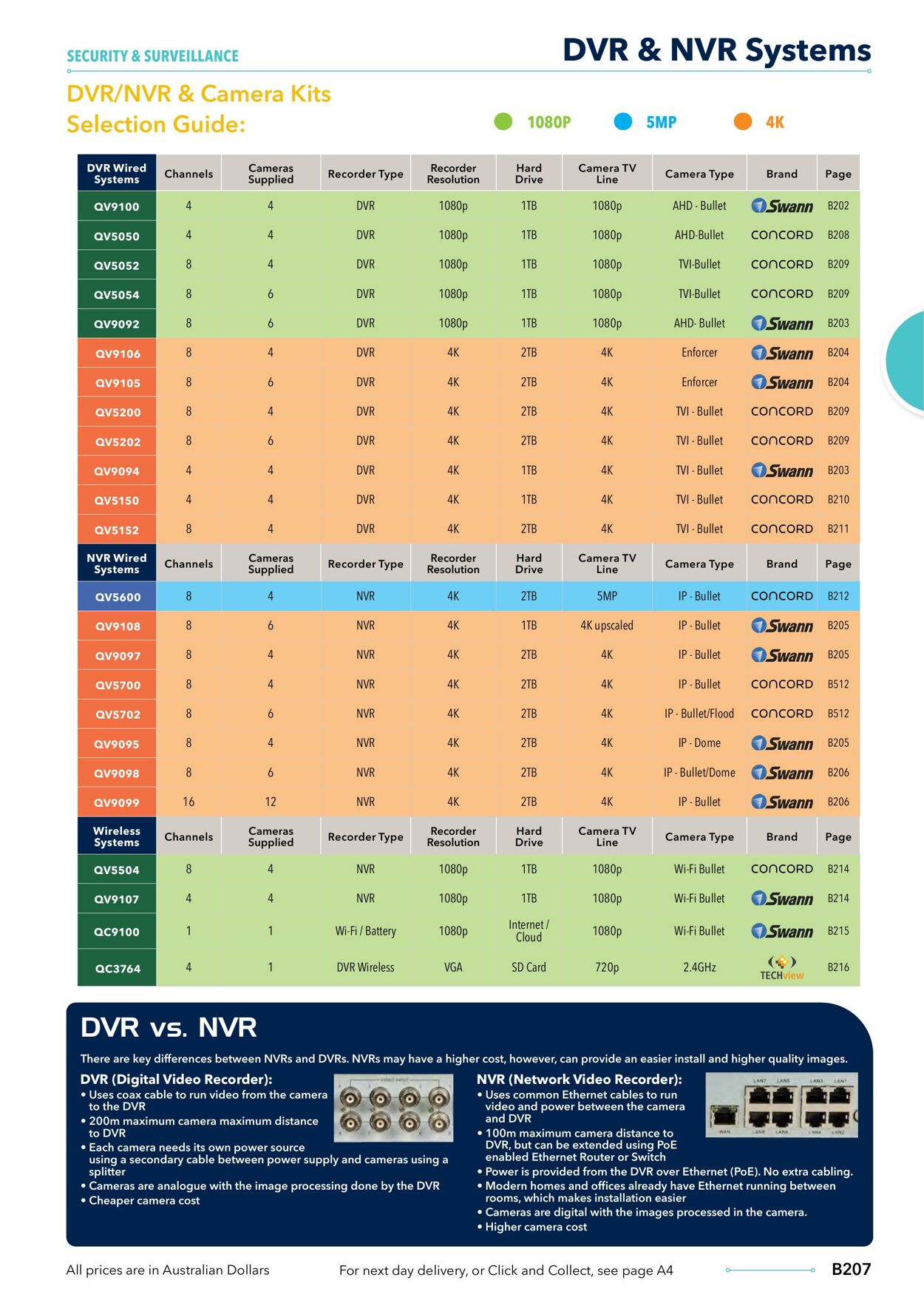 Catalogue Jaycar Electronics 09.08.2023 - 23.08.2023