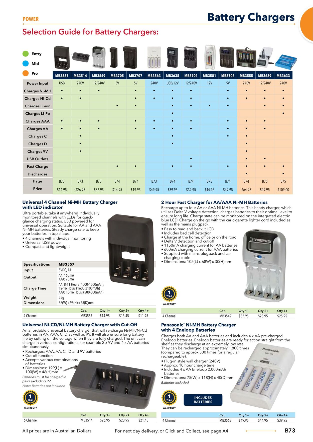 Catalogue Jaycar Electronics 09.08.2023 - 23.08.2023