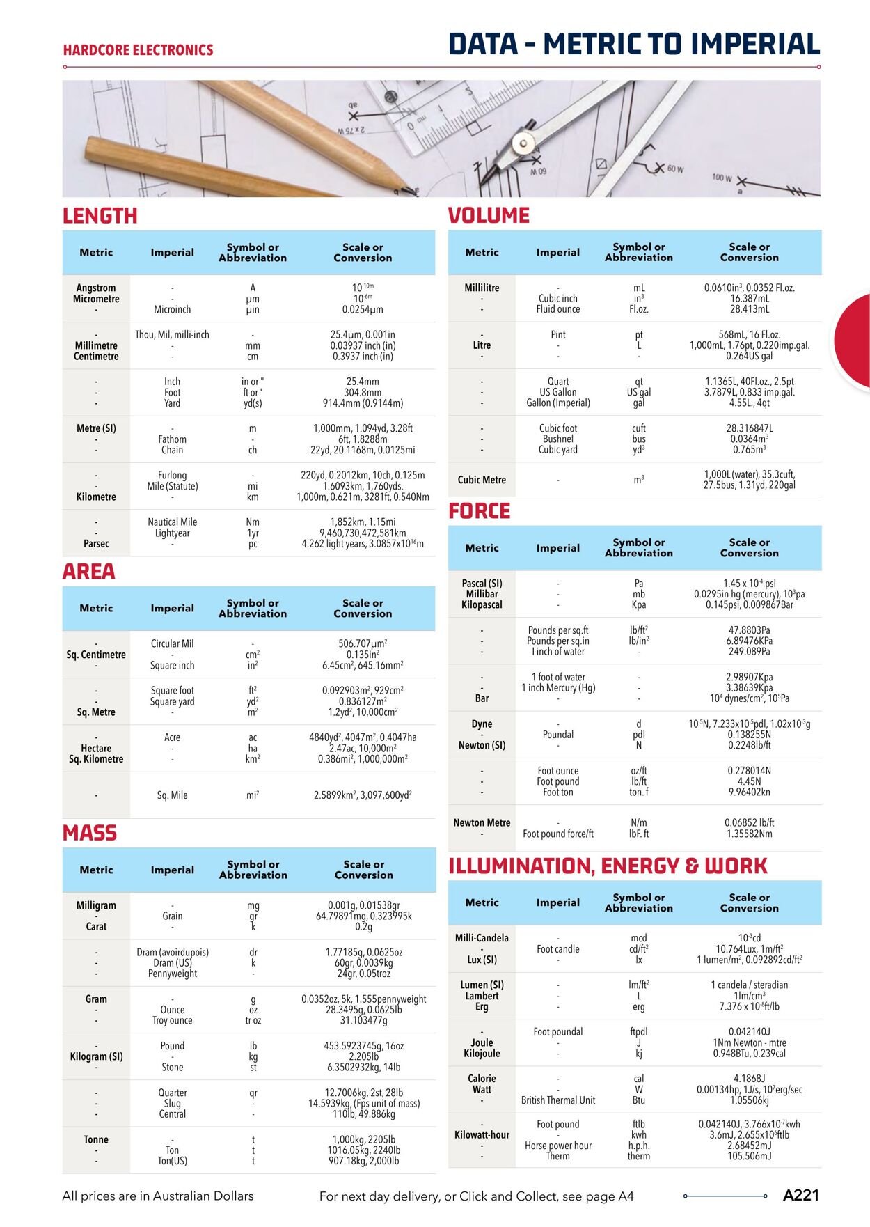 Catalogue Jaycar Electronics 04.04.2023 - 18.04.2023