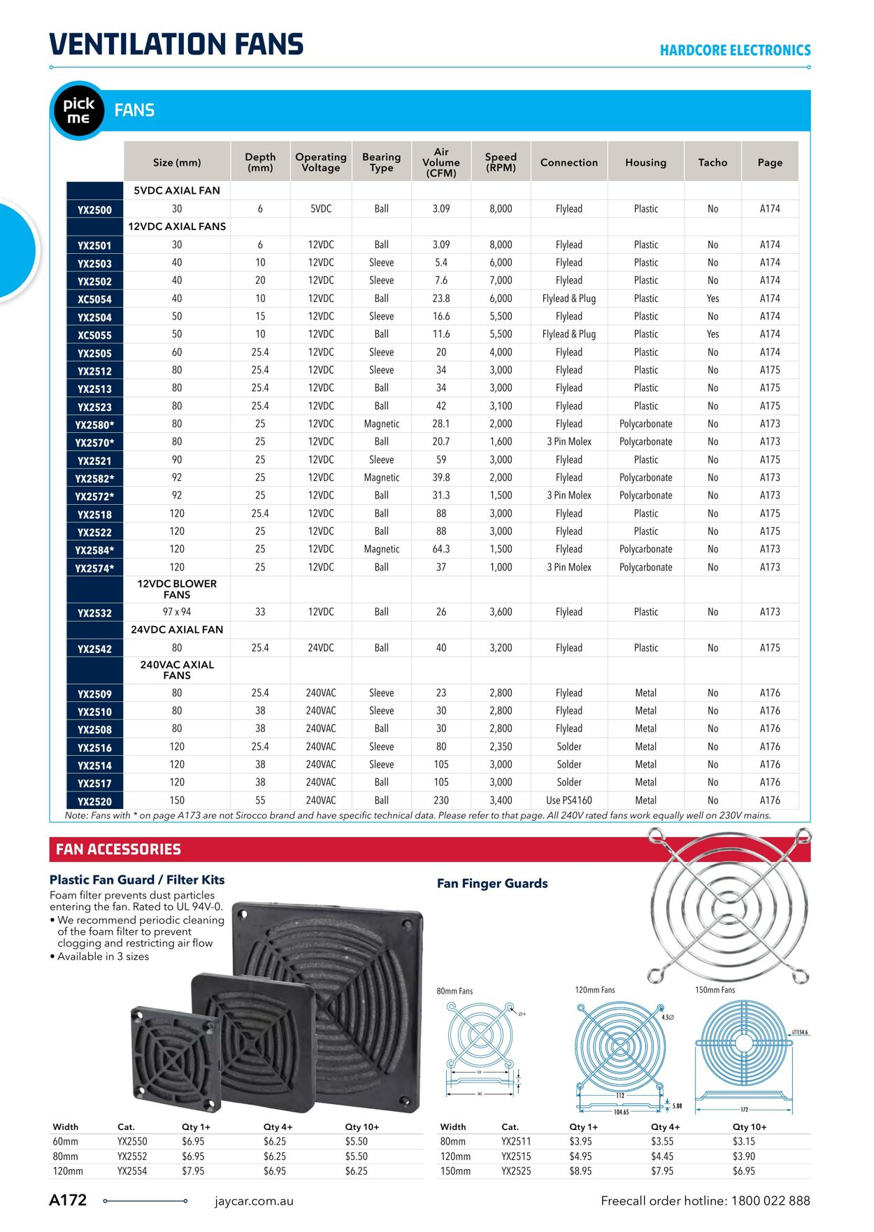 Catalogue Jaycar Electronics 04.04.2023 - 18.04.2023