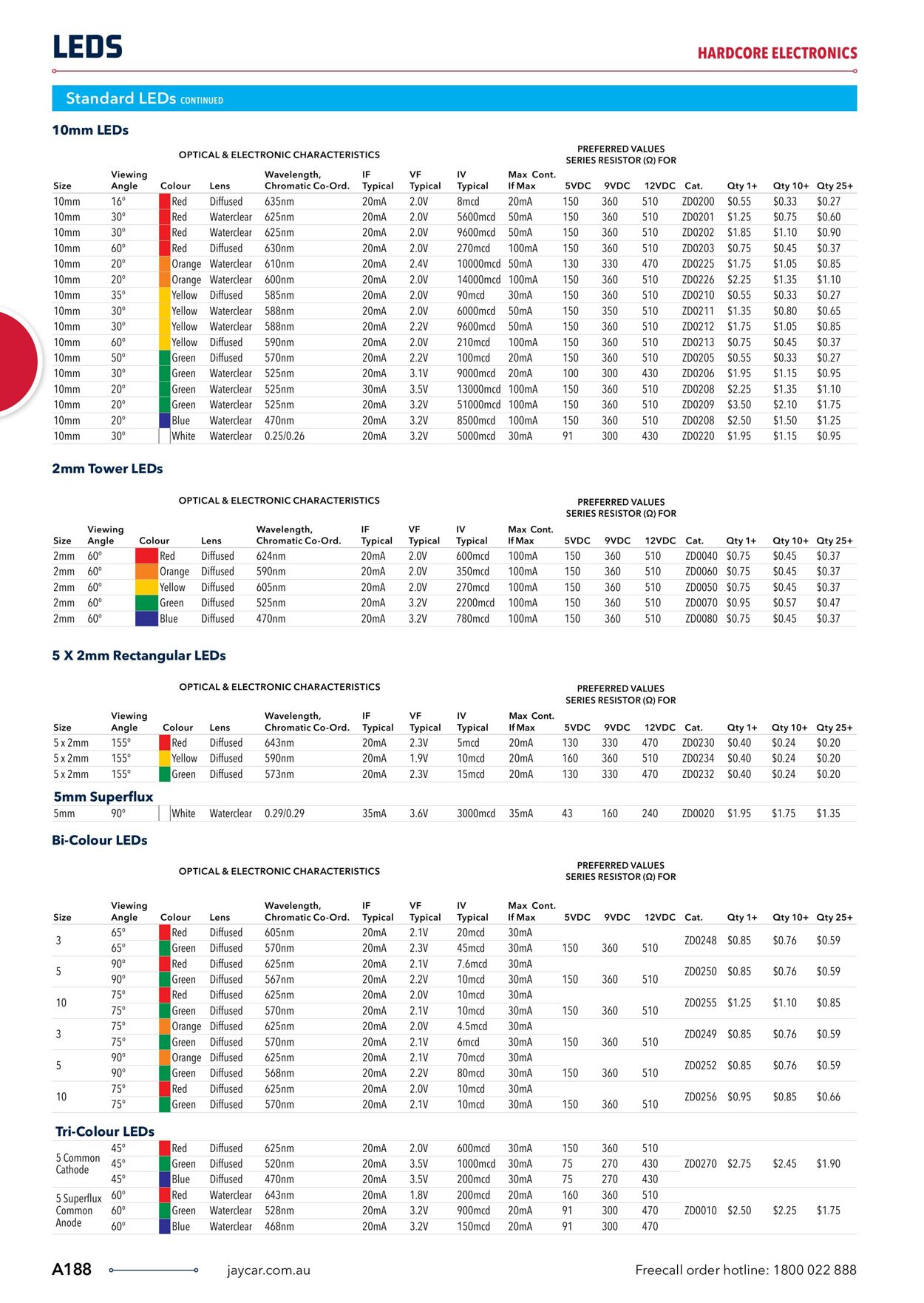 Catalogue Jaycar Electronics 04.04.2023 - 18.04.2023
