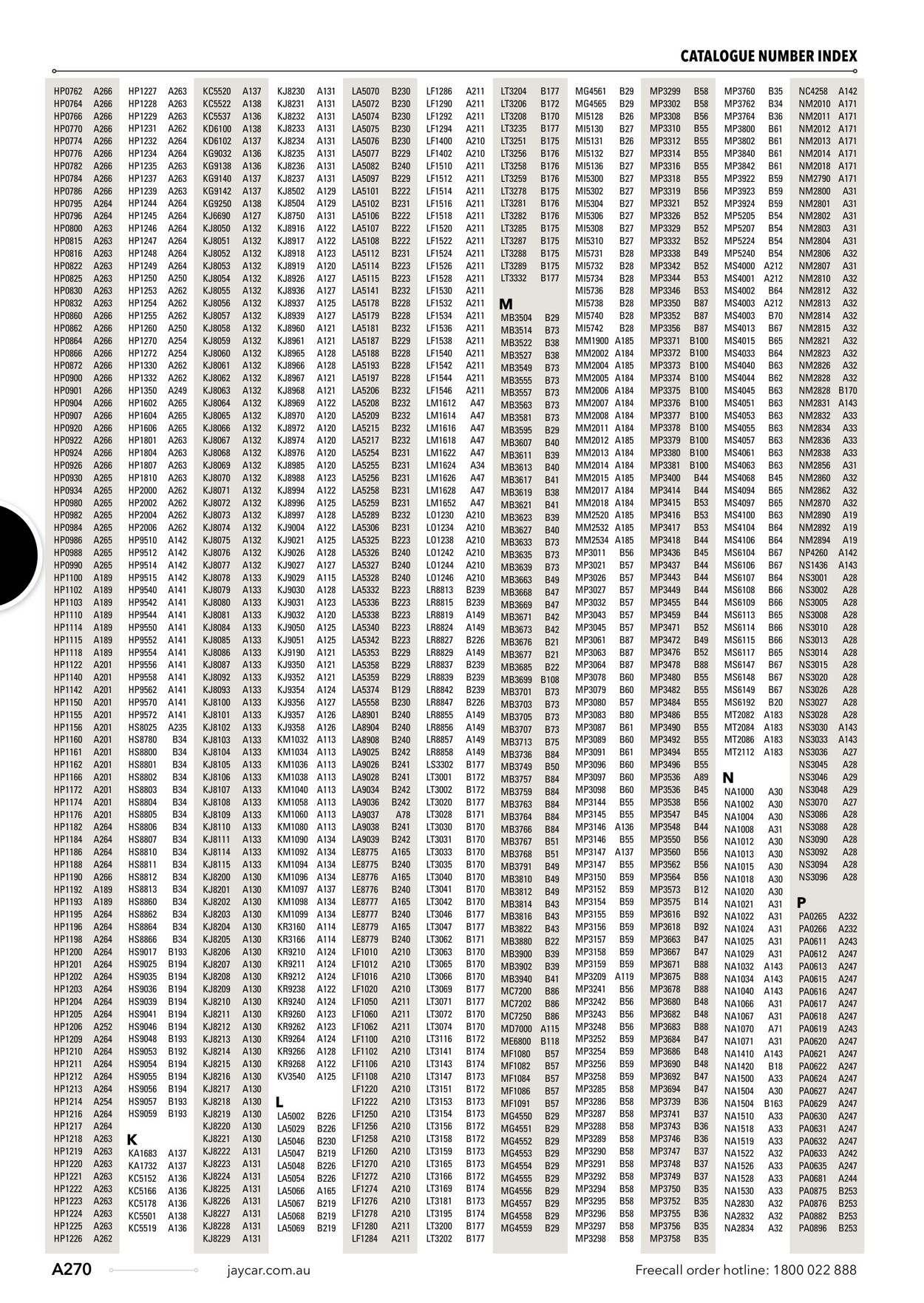 Catalogue Jaycar Electronics 04.04.2023 - 18.04.2023