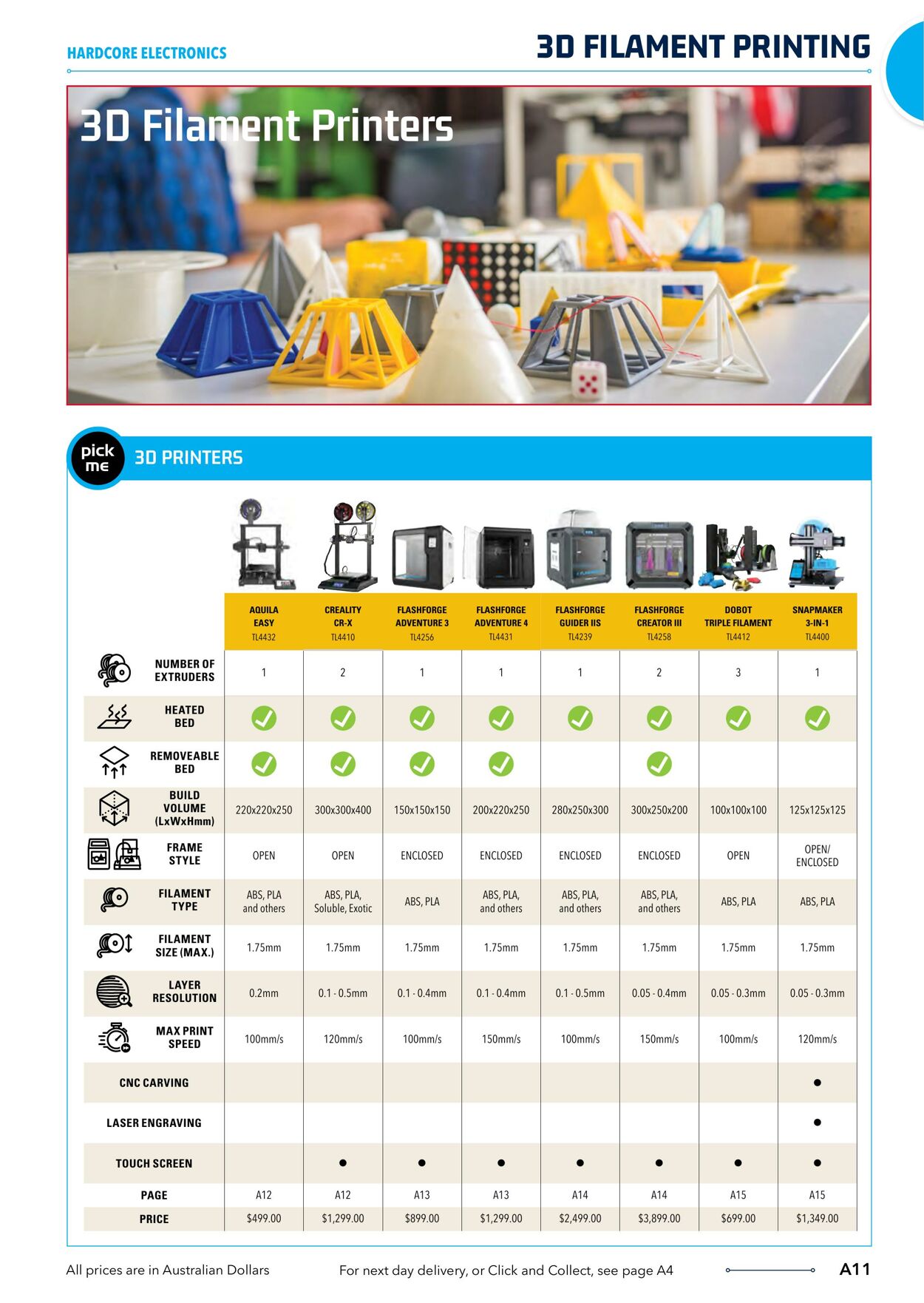 Catalogue Jaycar Electronics 04.04.2023 - 18.04.2023