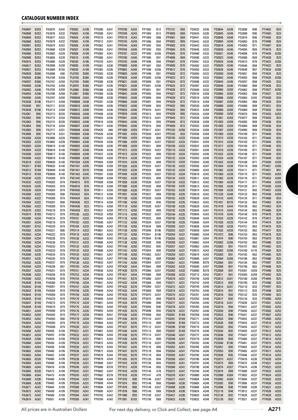 Catalogue Jaycar Electronics 04.04.2023 - 18.04.2023