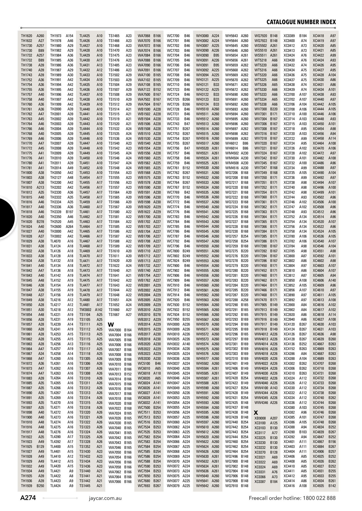 Catalogue Jaycar Electronics 04.04.2023 - 18.04.2023