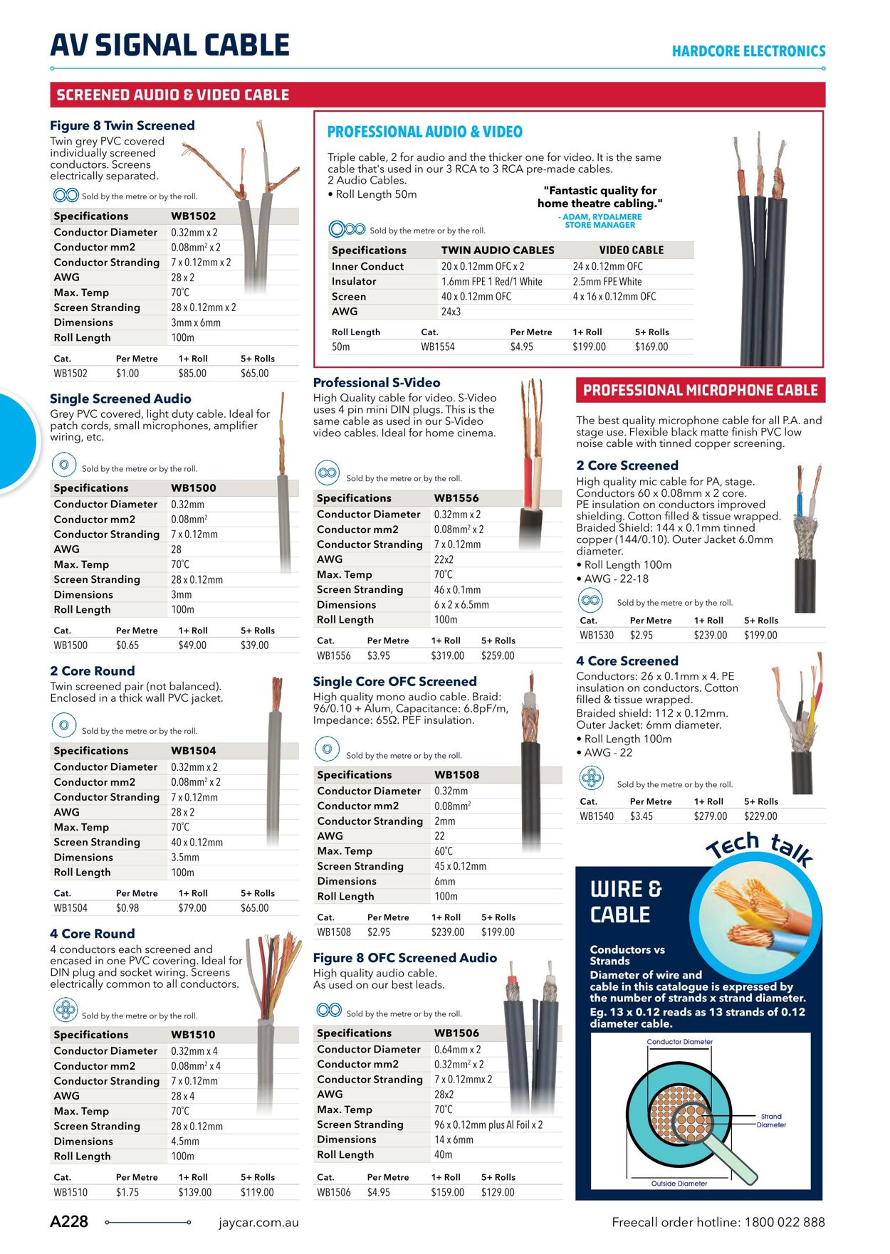 Catalogue Jaycar Electronics 04.04.2023 - 18.04.2023