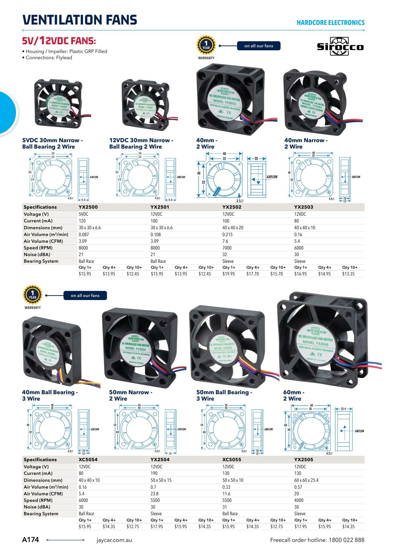Catalogue Jaycar Electronics 04.04.2023 - 18.04.2023
