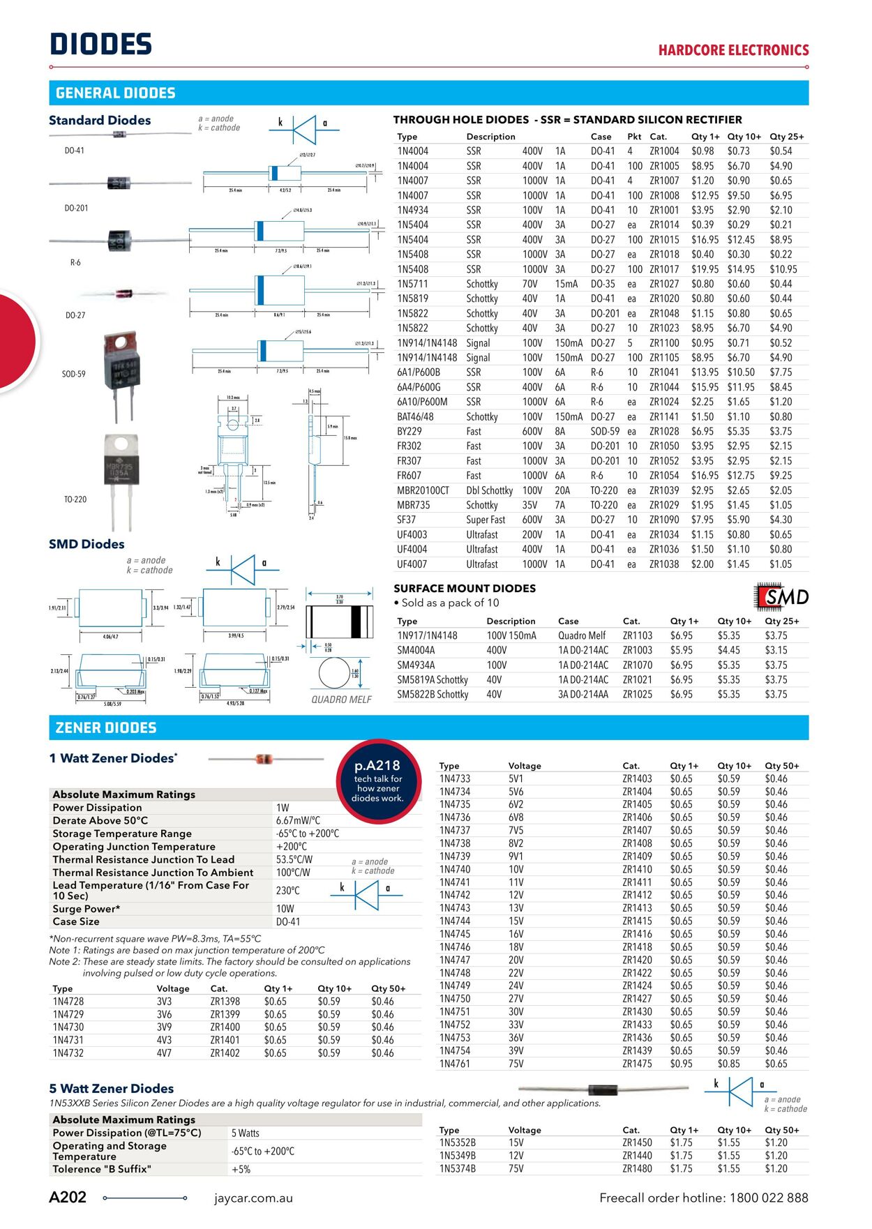Catalogue Jaycar Electronics 04.04.2023 - 18.04.2023
