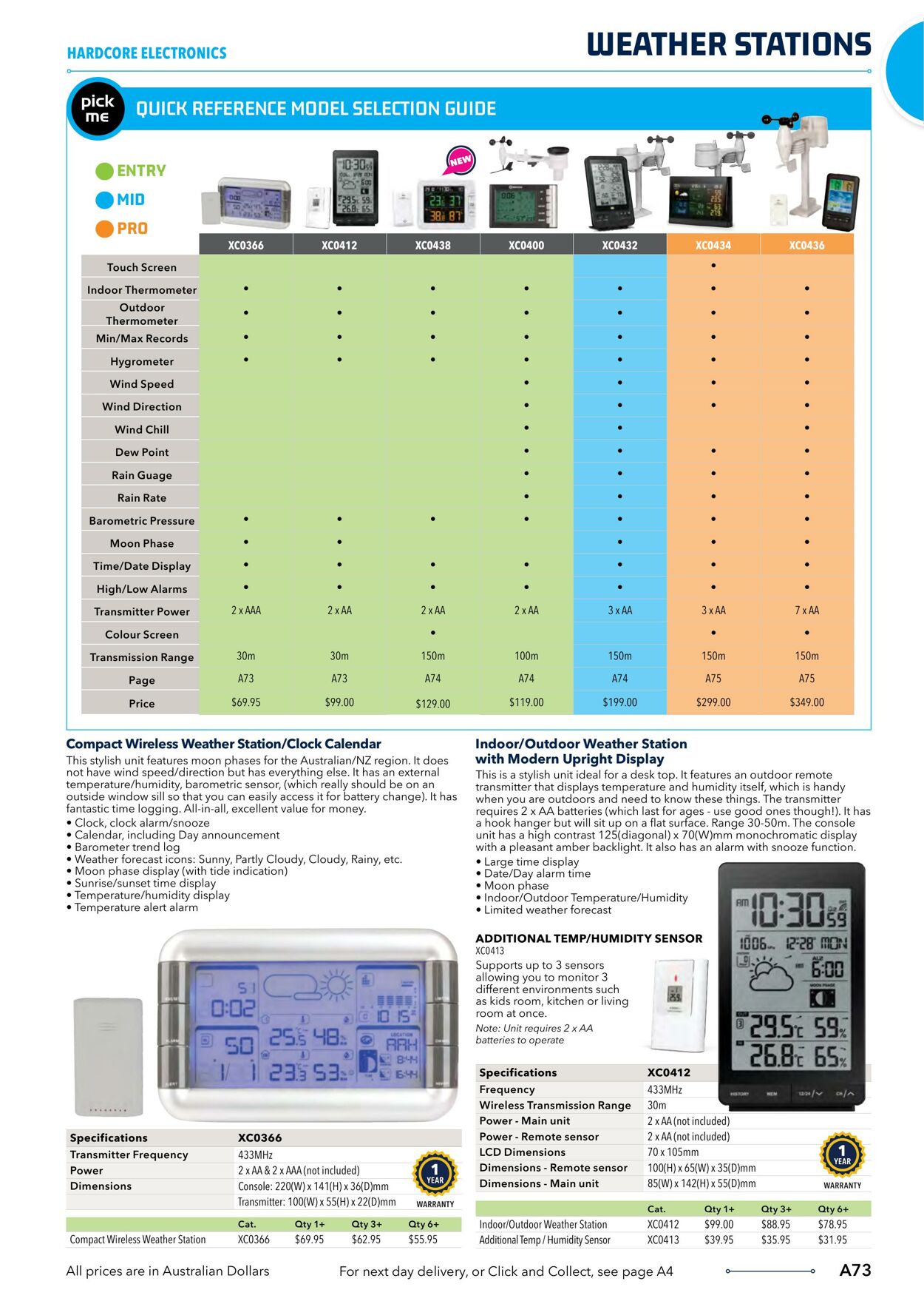 Catalogue Jaycar Electronics 04.04.2023 - 18.04.2023