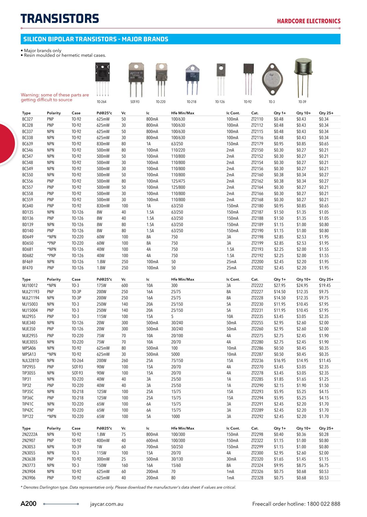 Catalogue Jaycar Electronics 04.04.2023 - 18.04.2023