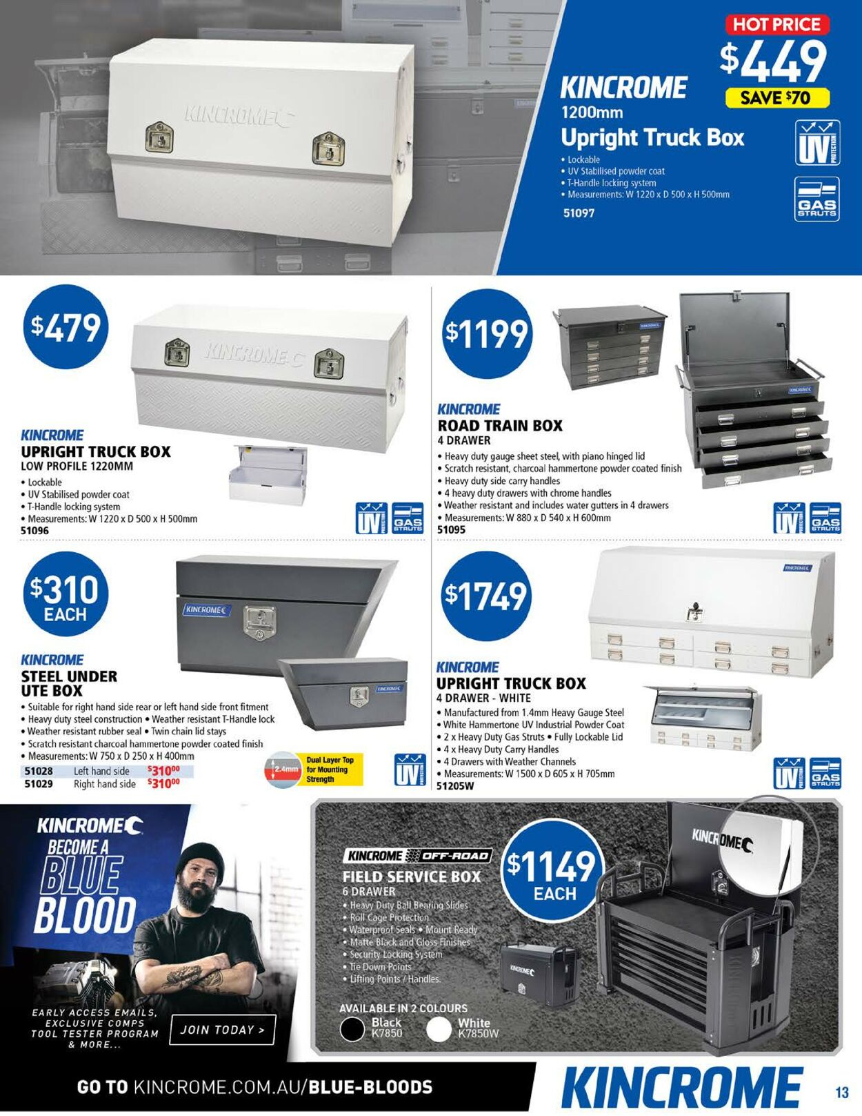 Catalogue Kincrome 01.03.2021 - 30.04.2021