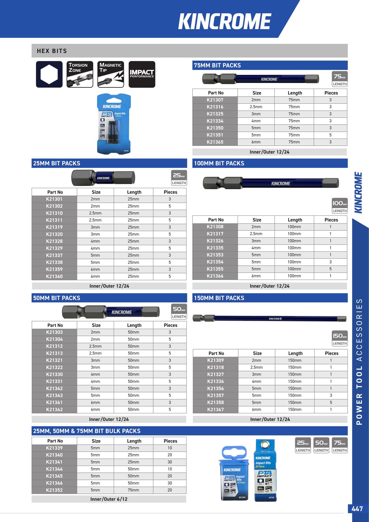 Catalogue Kincrome 01.01.2022 - 31.12.2023