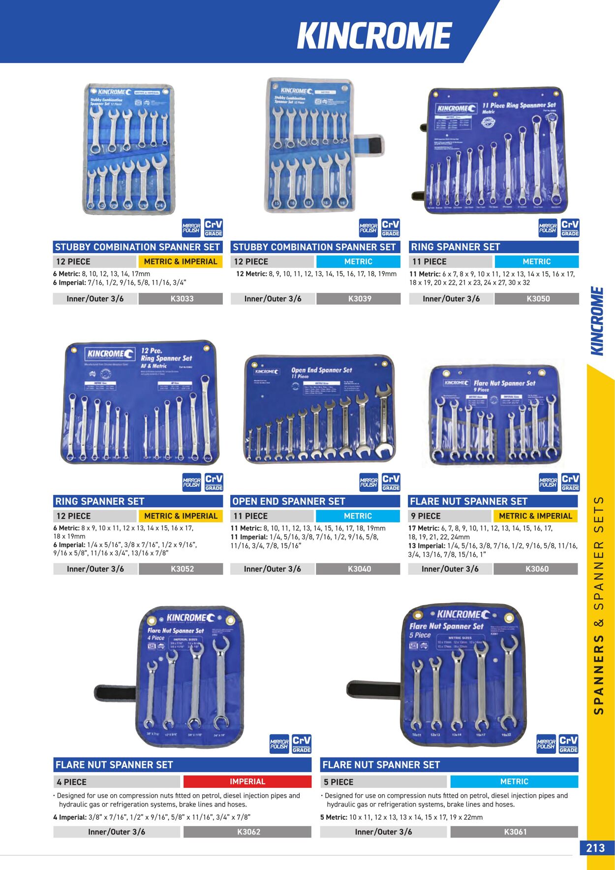 Catalogue Kincrome 01.01.2022 - 31.12.2023