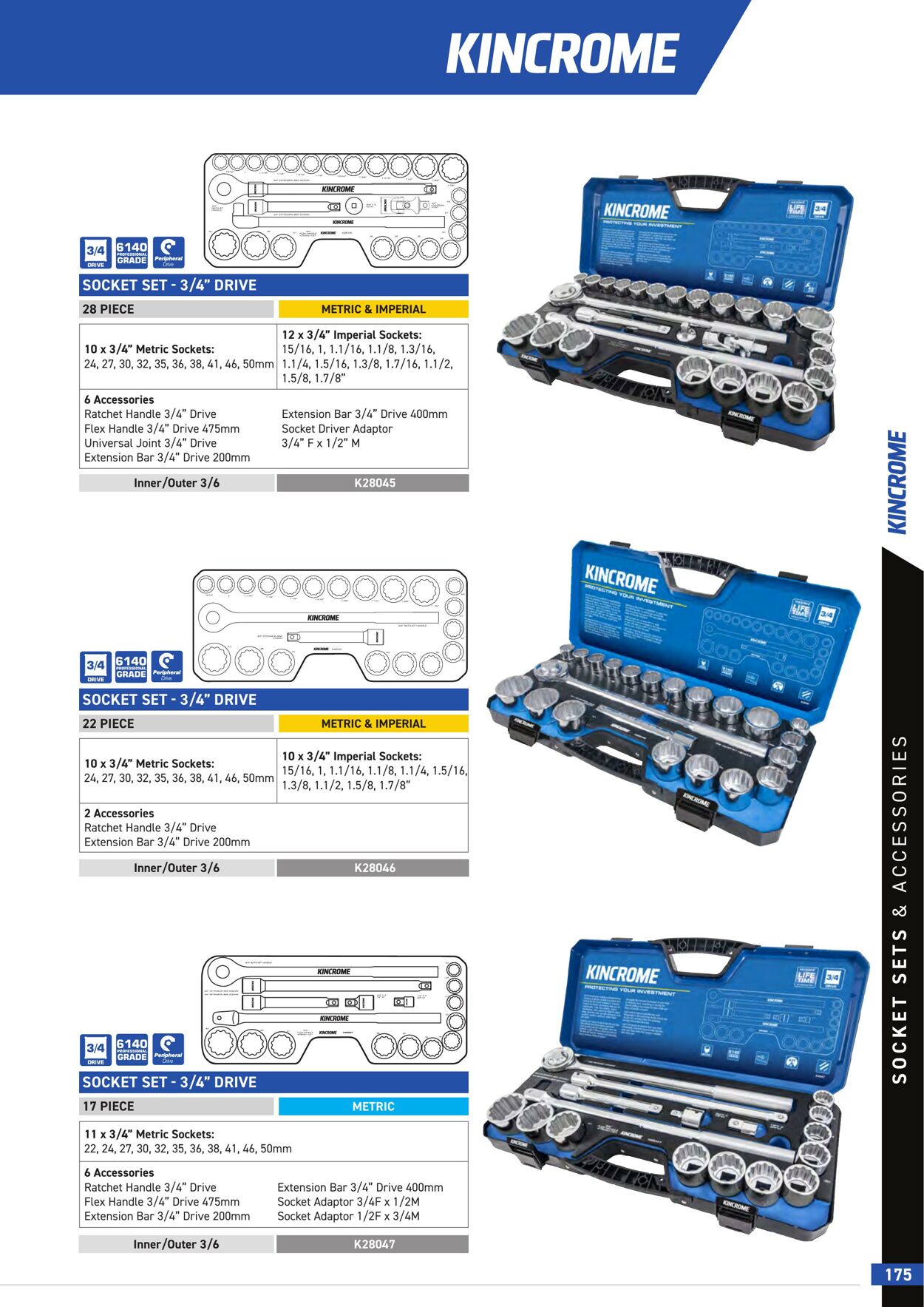 Catalogue Kincrome 01.01.2022 - 31.12.2023