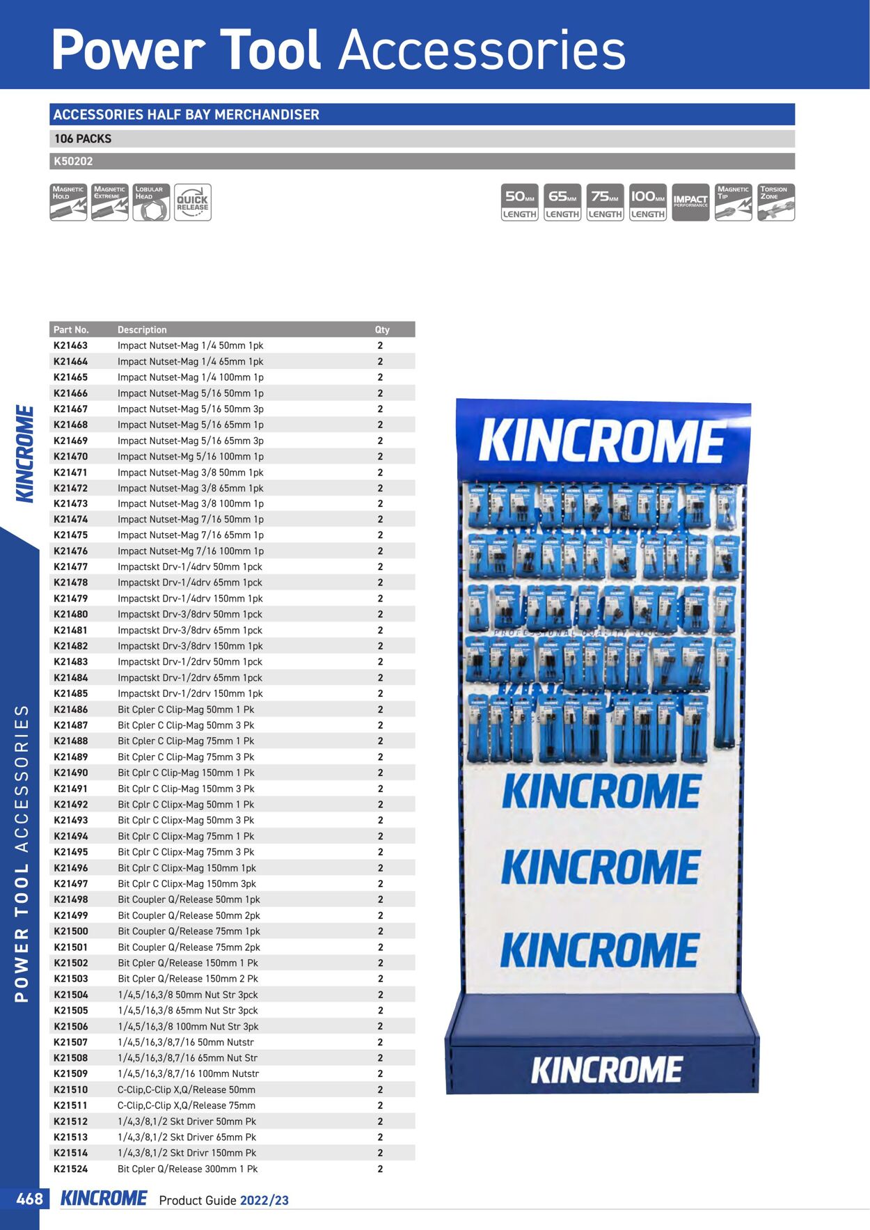 Catalogue Kincrome 01.01.2022 - 31.12.2023