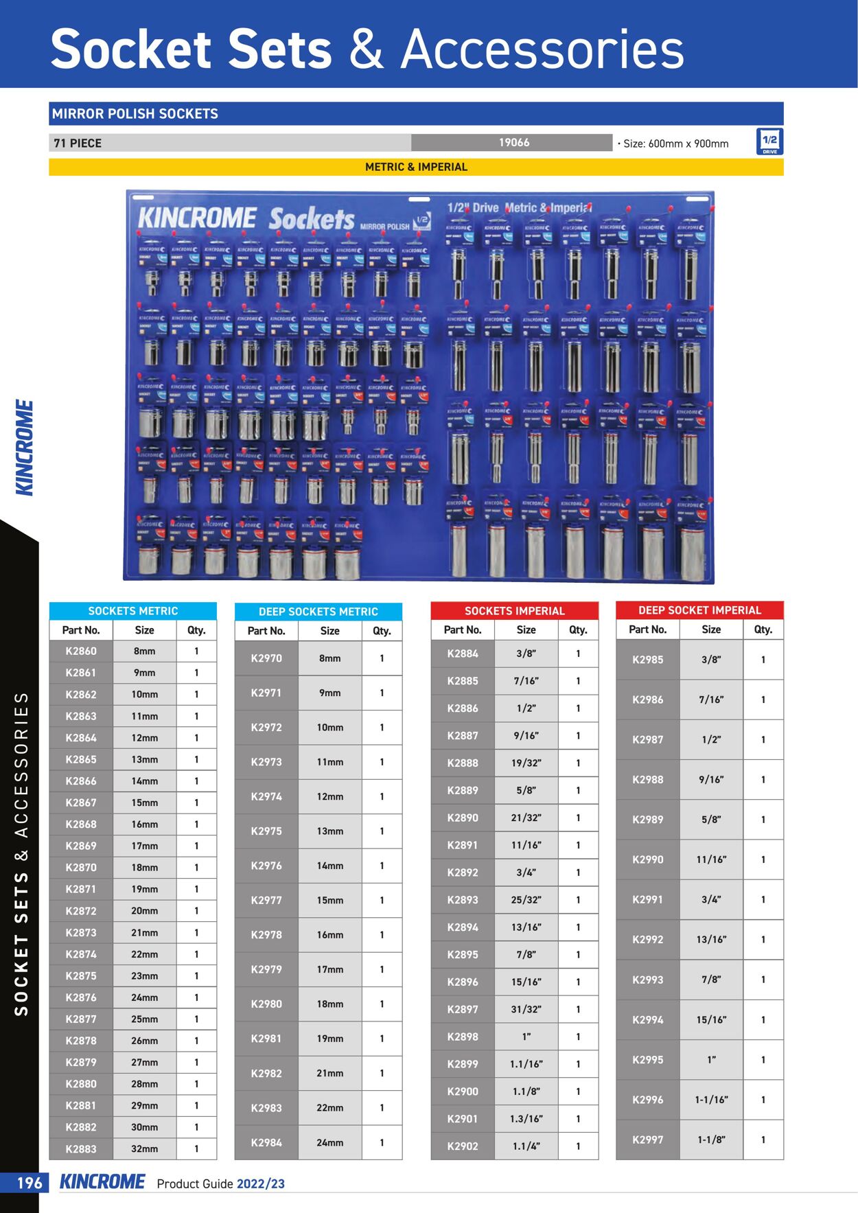 Catalogue Kincrome 01.01.2022 - 31.12.2023