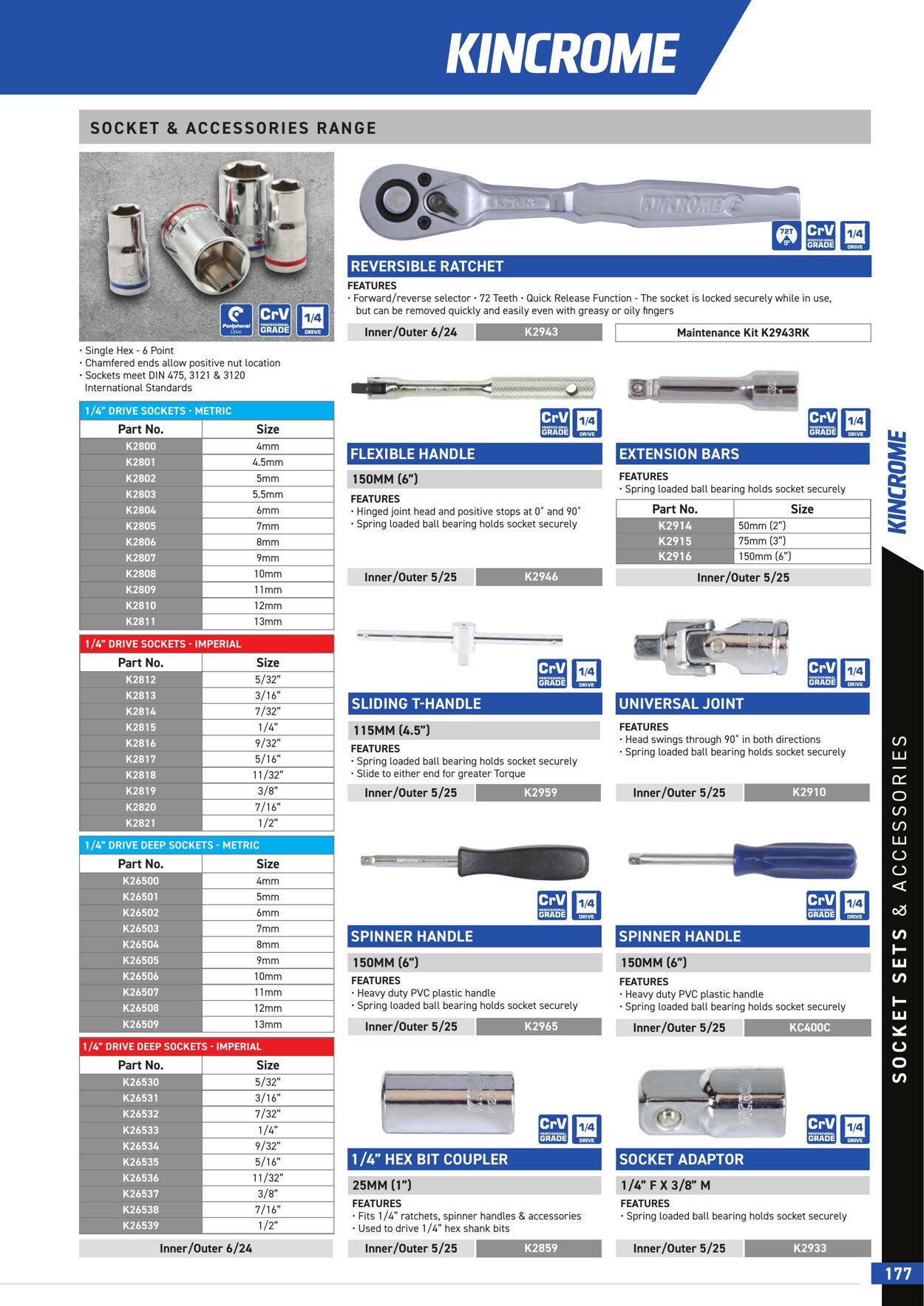 Catalogue Kincrome 01.01.2022 - 31.12.2023