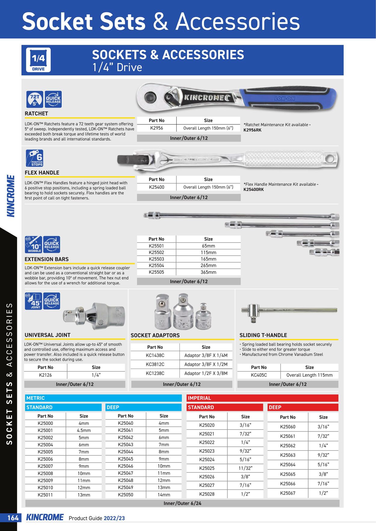 Catalogue Kincrome 01.01.2022 - 31.12.2023