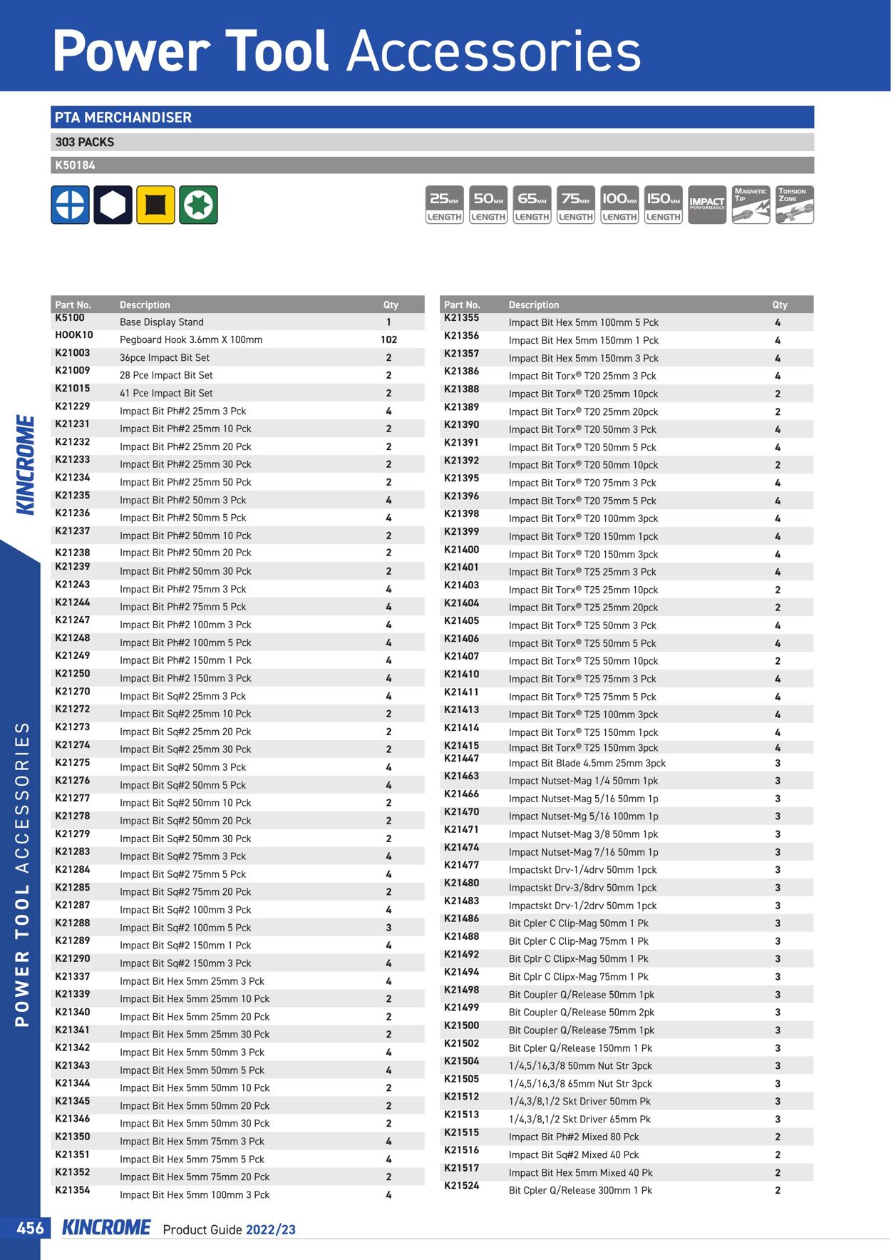 Catalogue Kincrome 01.01.2022 - 31.12.2023