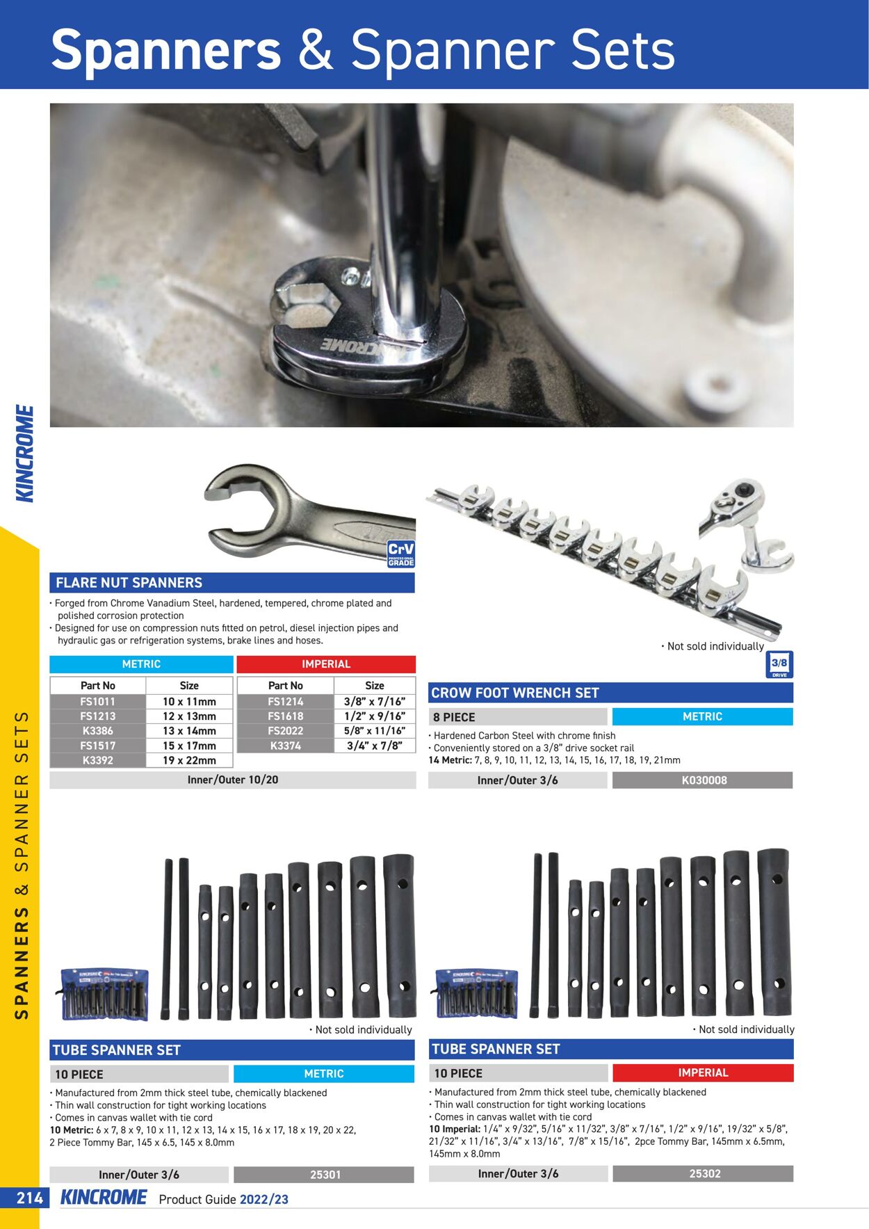 Catalogue Kincrome 01.01.2022 - 31.12.2023