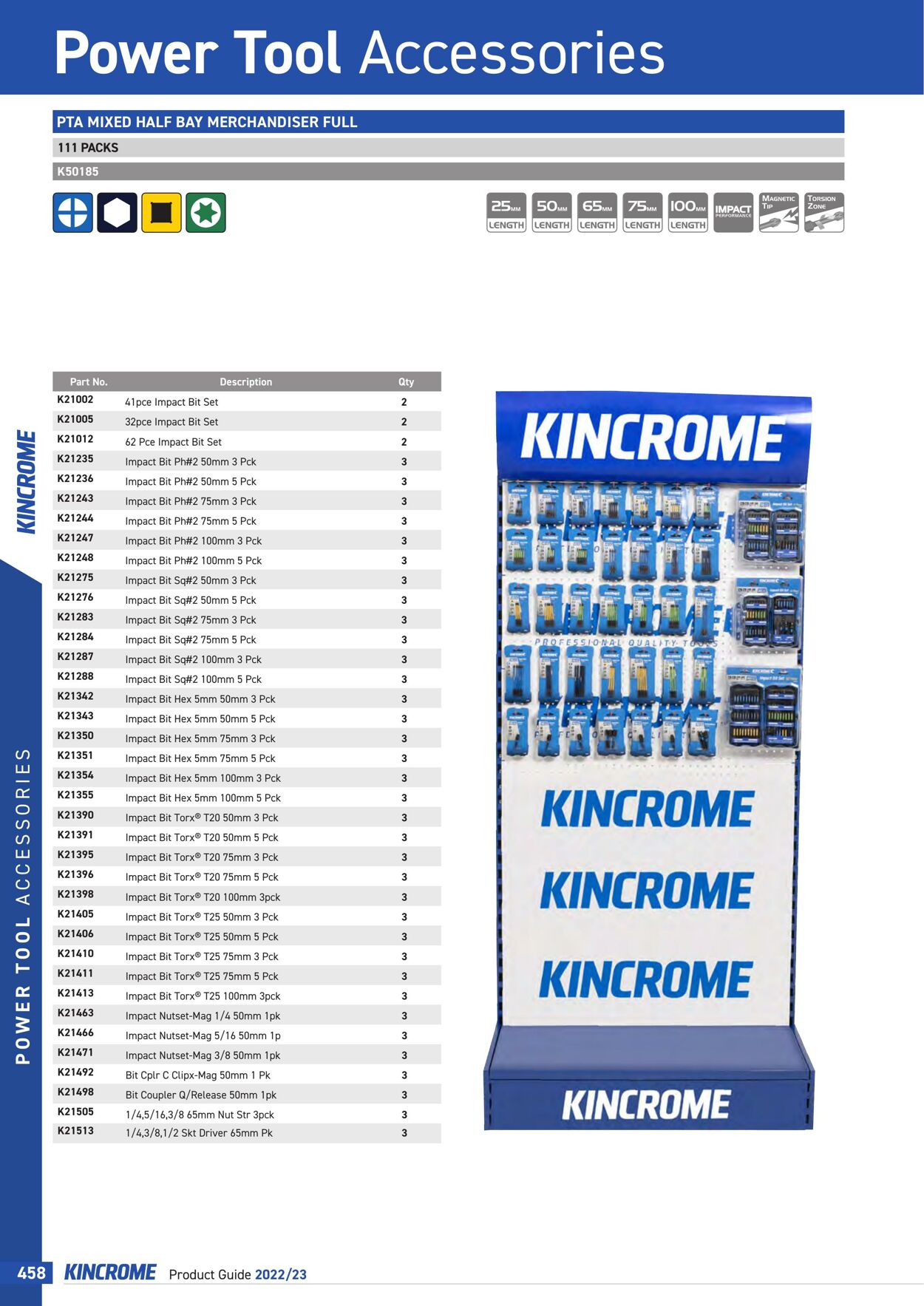 Catalogue Kincrome 01.01.2022 - 31.12.2023