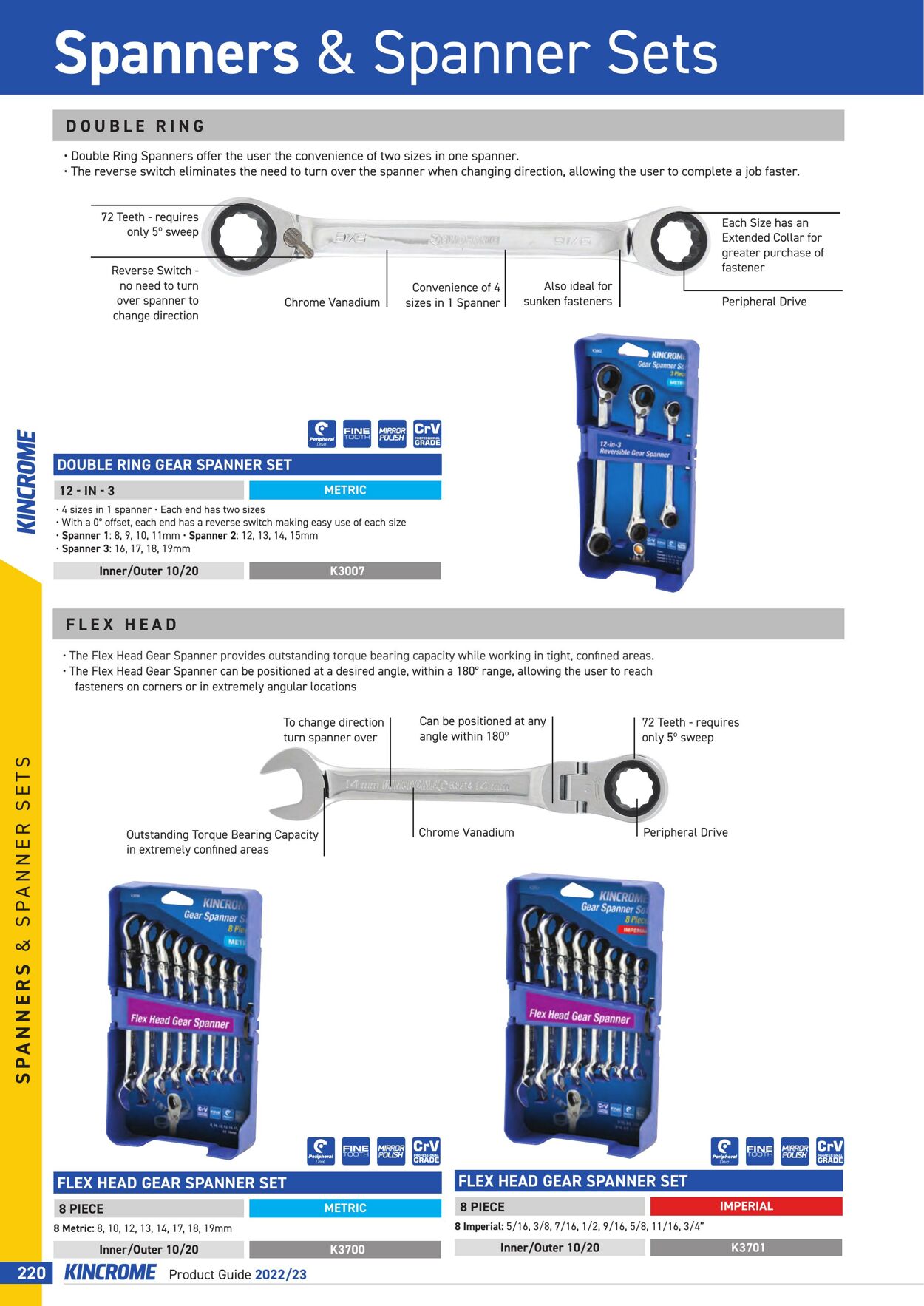 Catalogue Kincrome 01.01.2022 - 31.12.2023