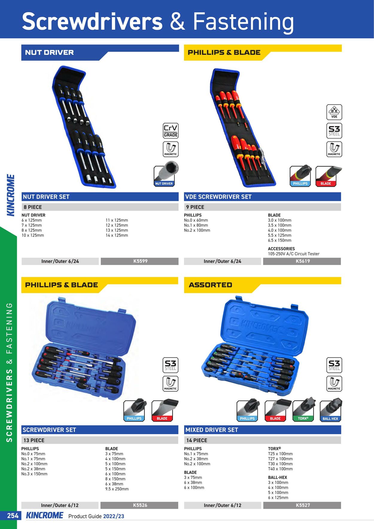 Catalogue Kincrome 01.01.2022 - 31.12.2023