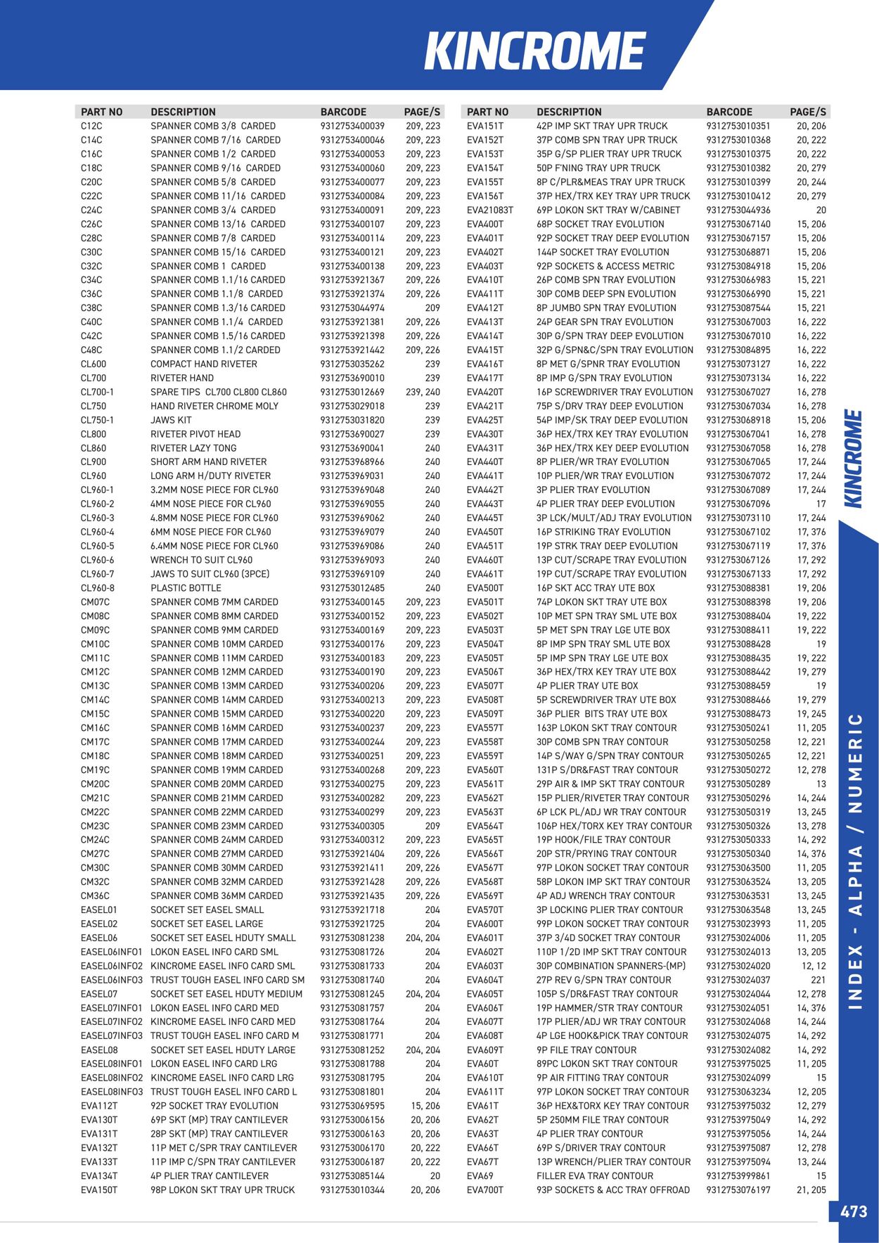 Catalogue Kincrome 01.01.2022 - 31.12.2023