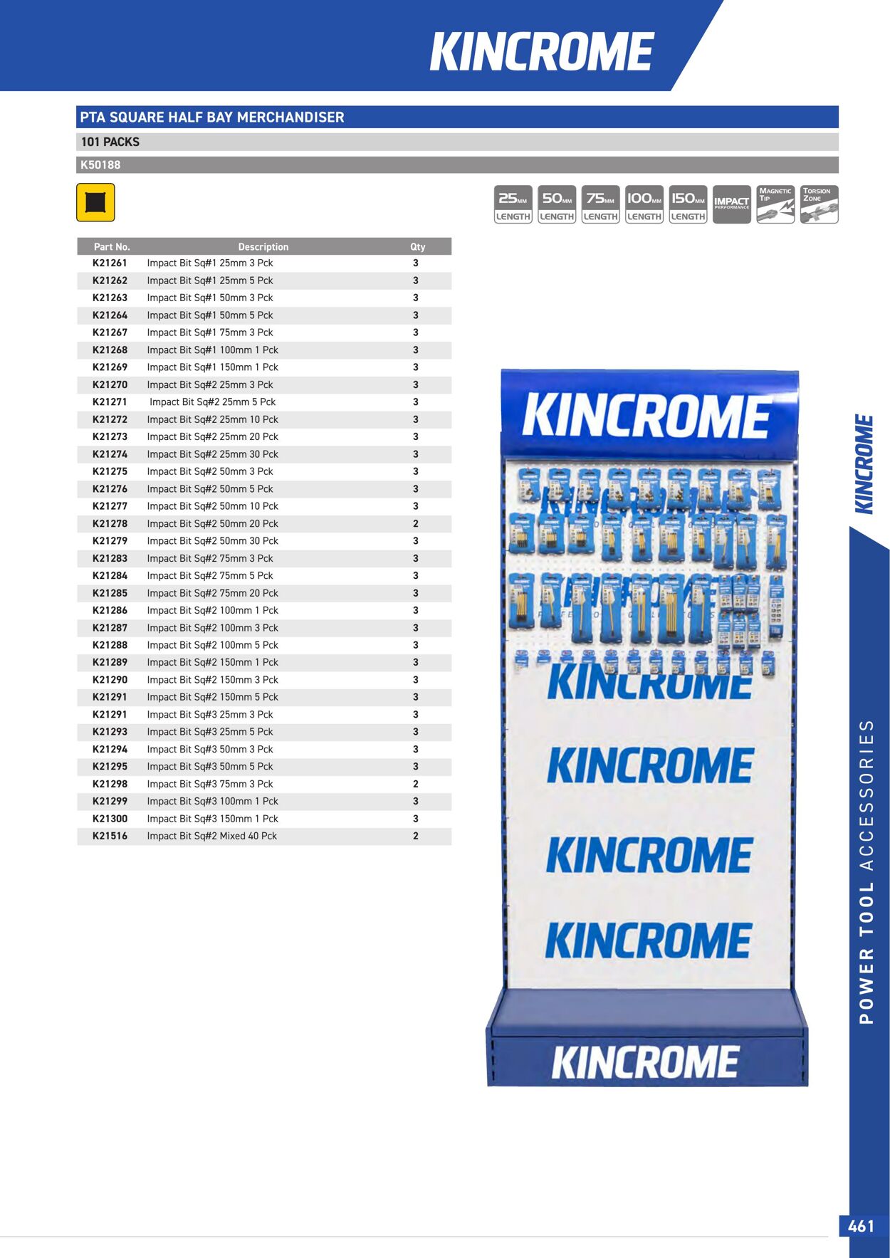 Catalogue Kincrome 01.01.2022 - 31.12.2023