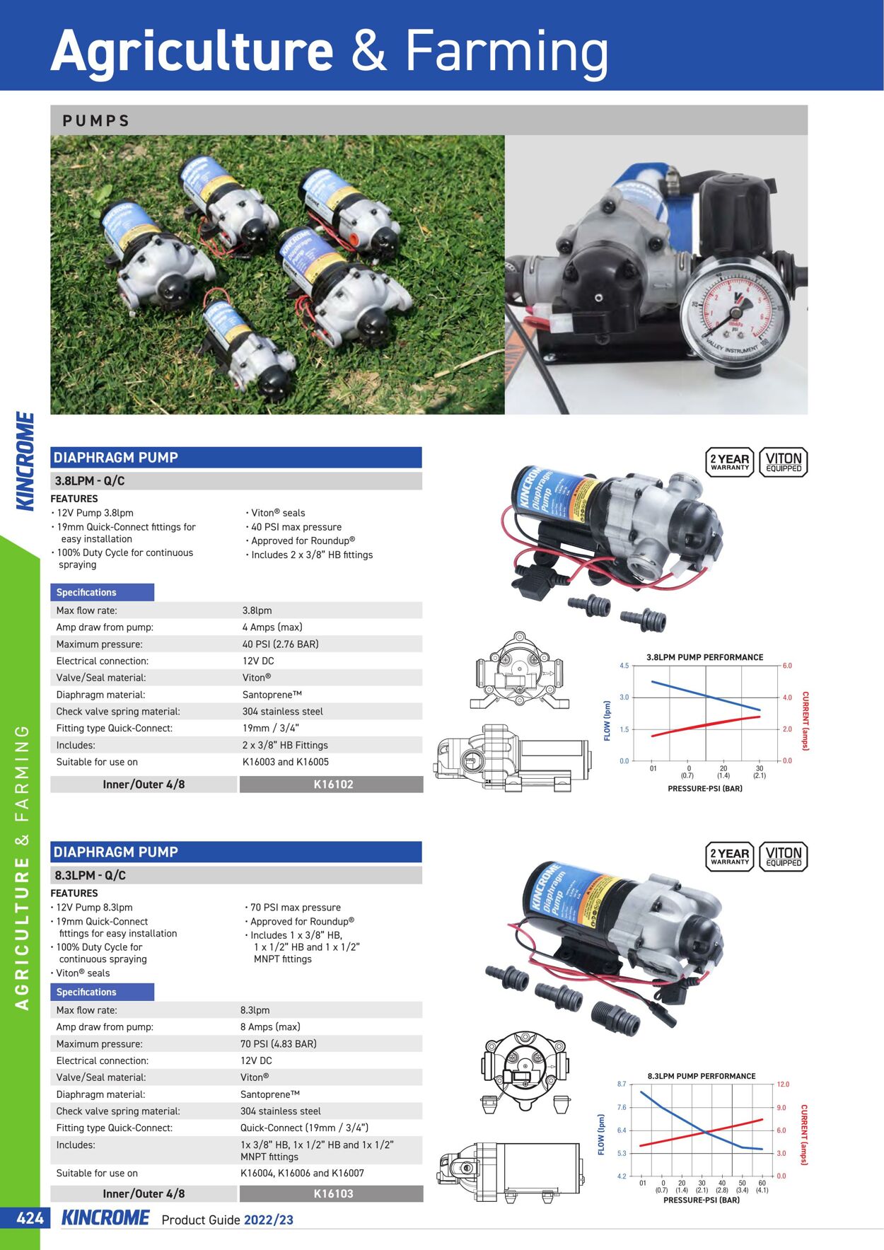 Catalogue Kincrome 01.01.2022 - 31.12.2023