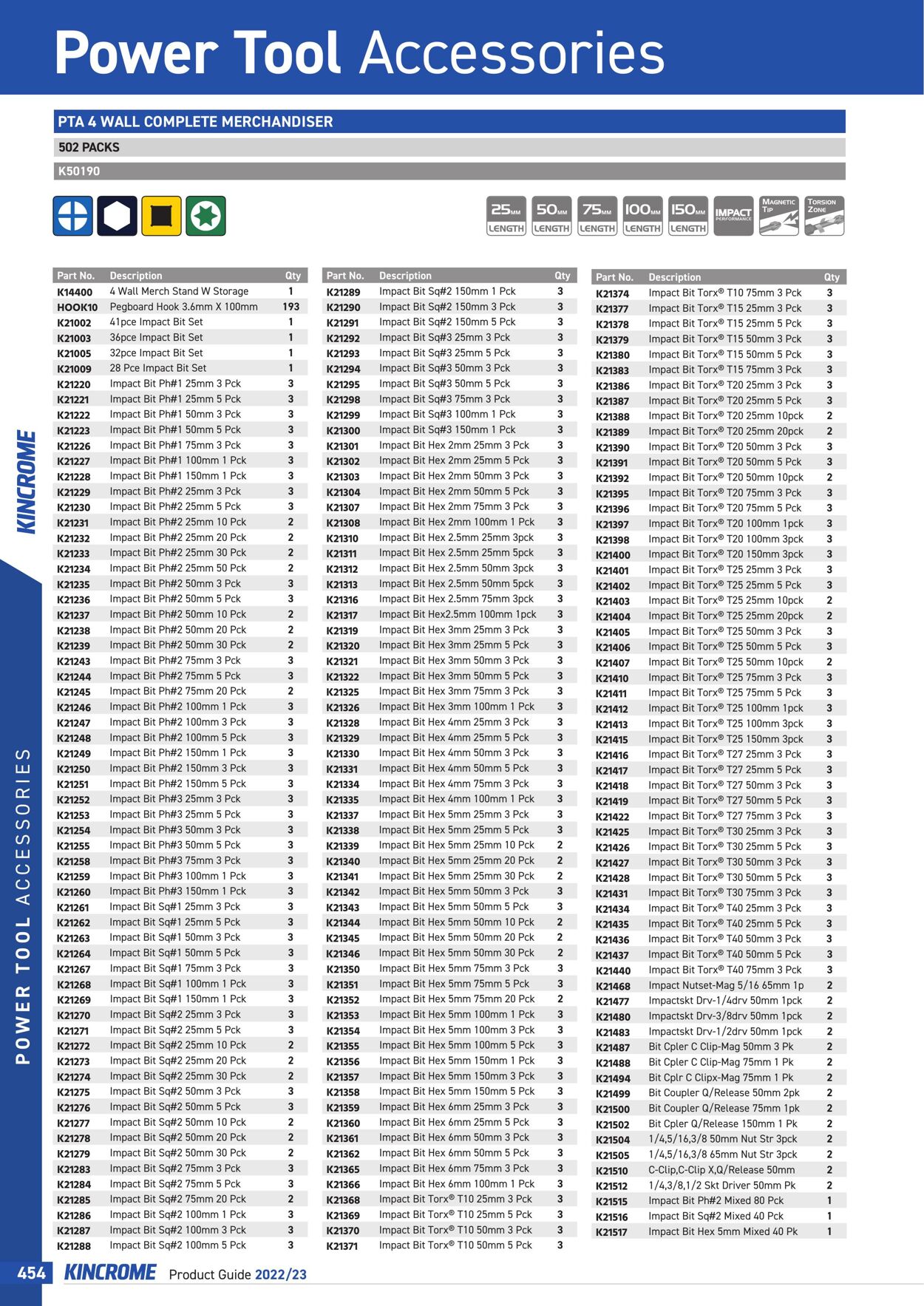 Catalogue Kincrome 01.01.2022 - 31.12.2023