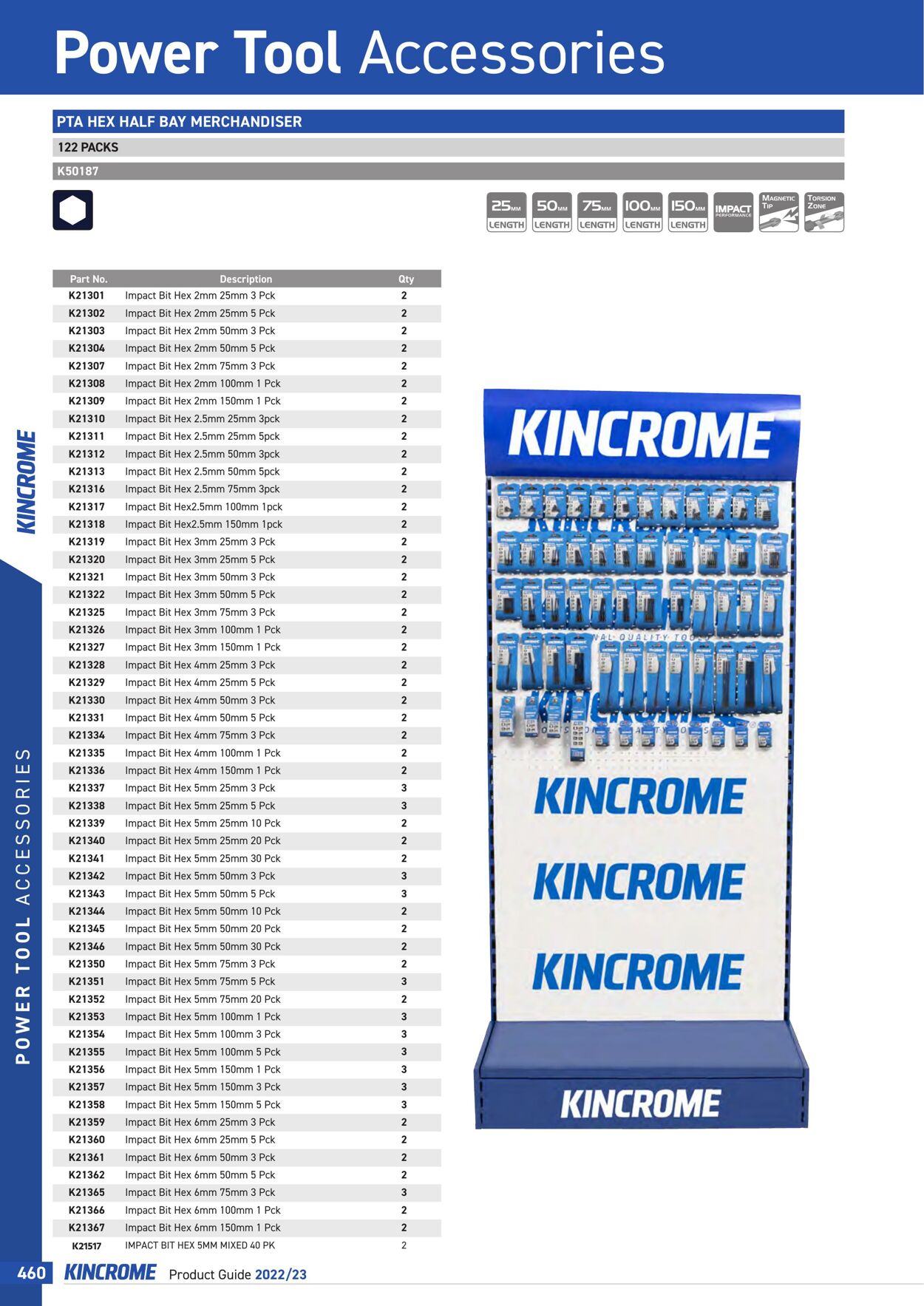 Catalogue Kincrome 01.01.2022 - 31.12.2023