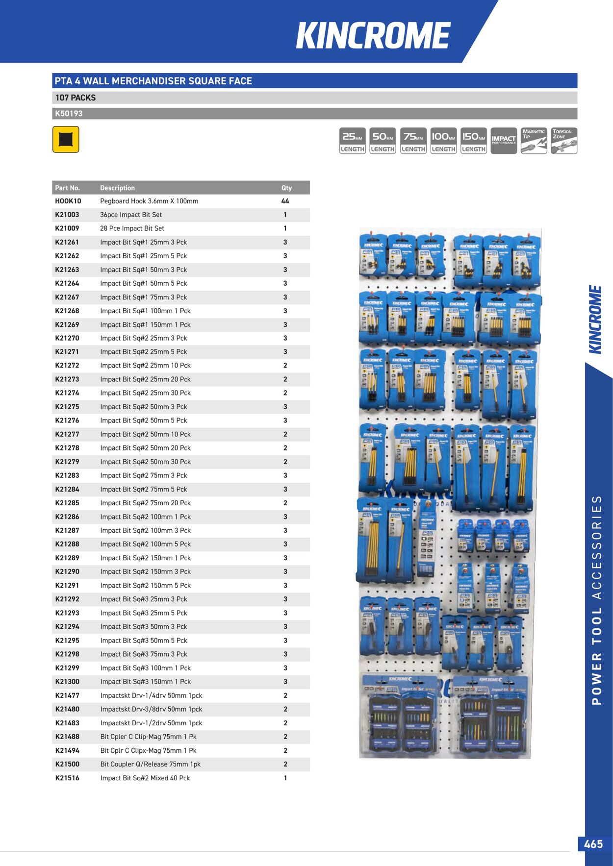 Catalogue Kincrome 01.01.2022 - 31.12.2023