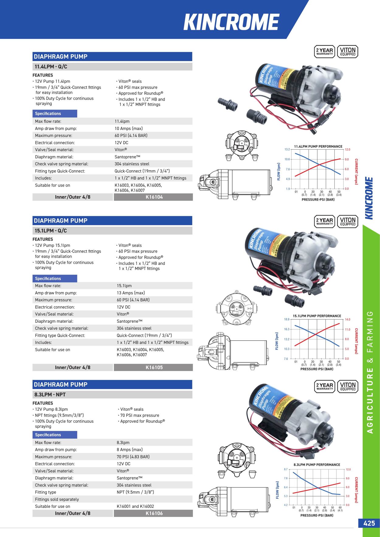 Catalogue Kincrome 01.01.2022 - 31.12.2023