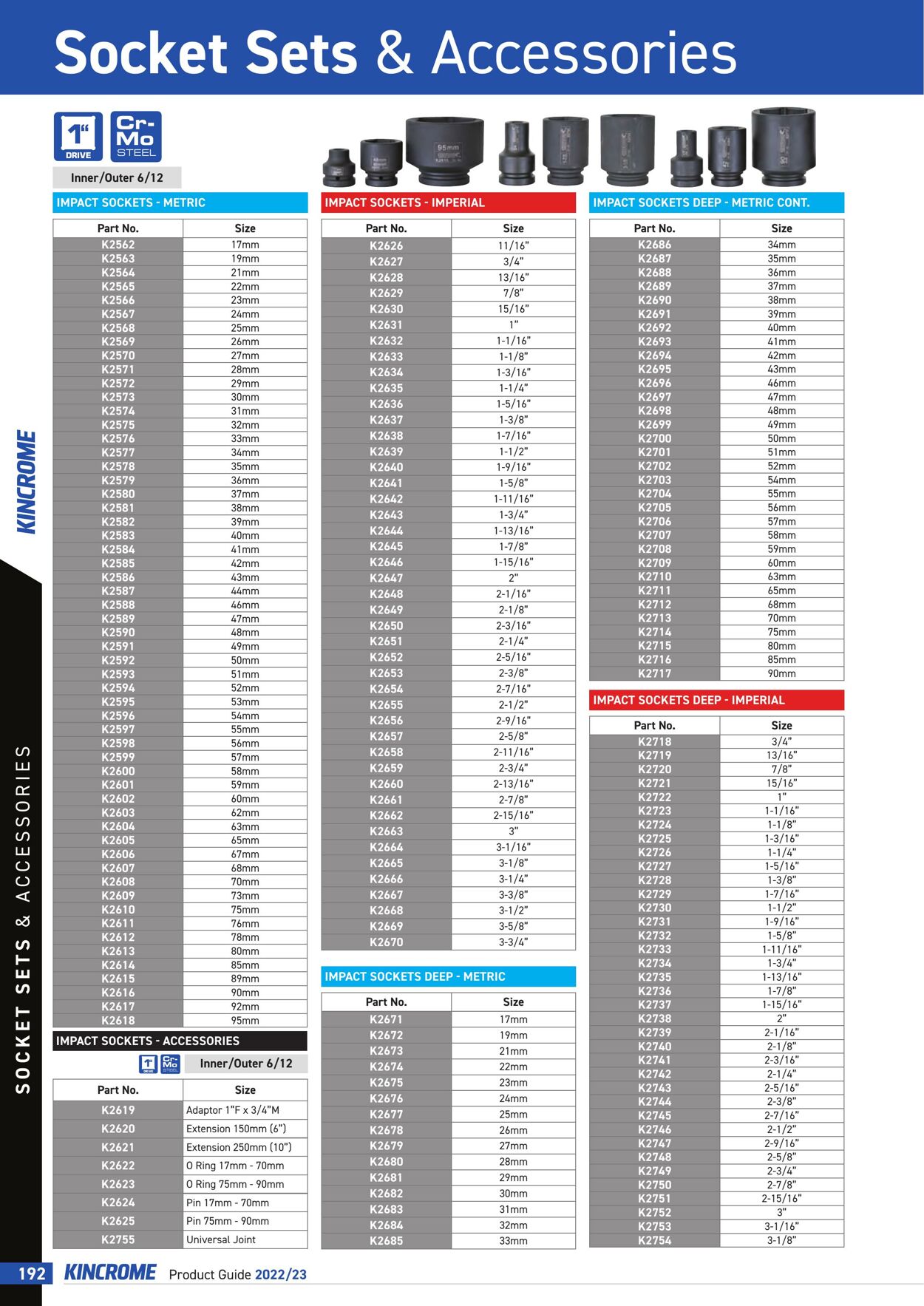 Catalogue Kincrome 01.01.2022 - 31.12.2023