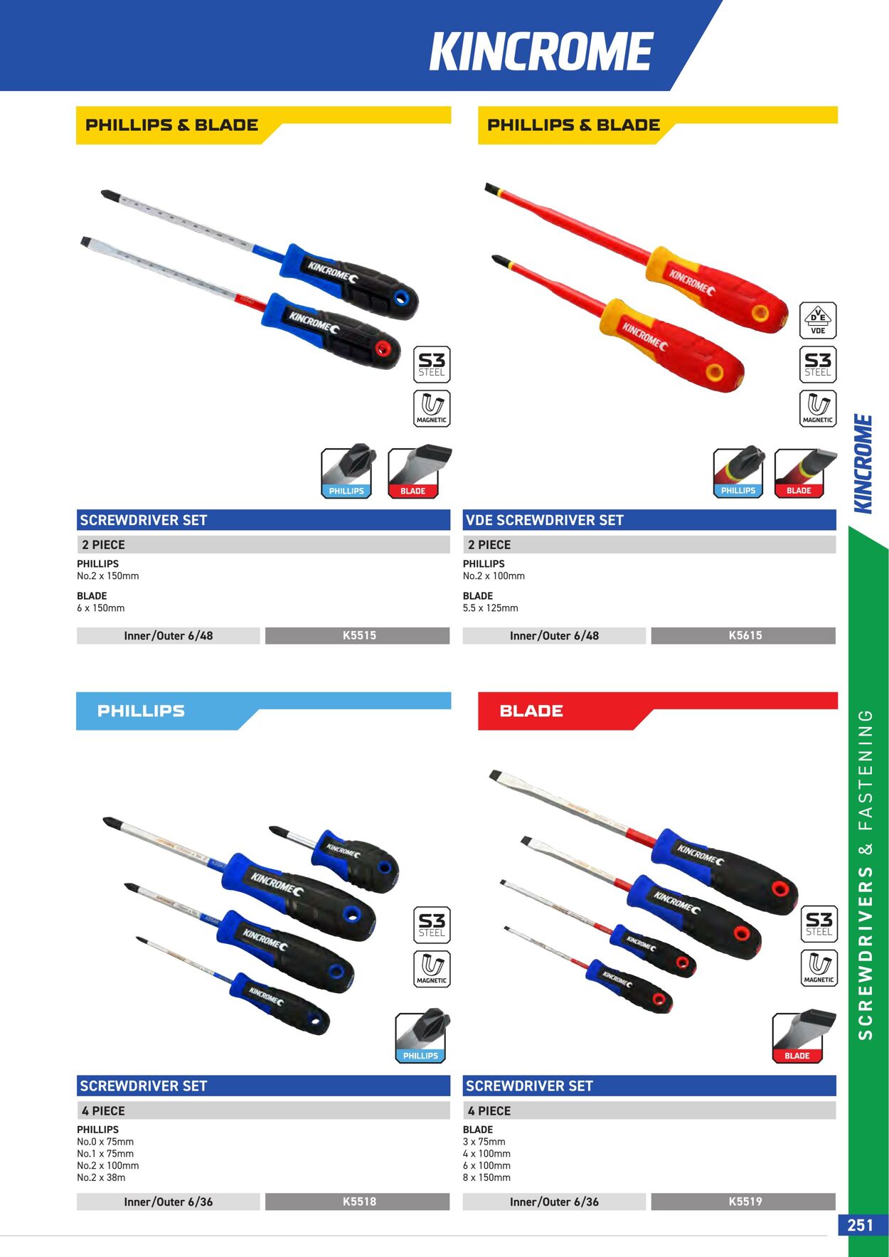 Catalogue Kincrome 01.01.2022 - 31.12.2023