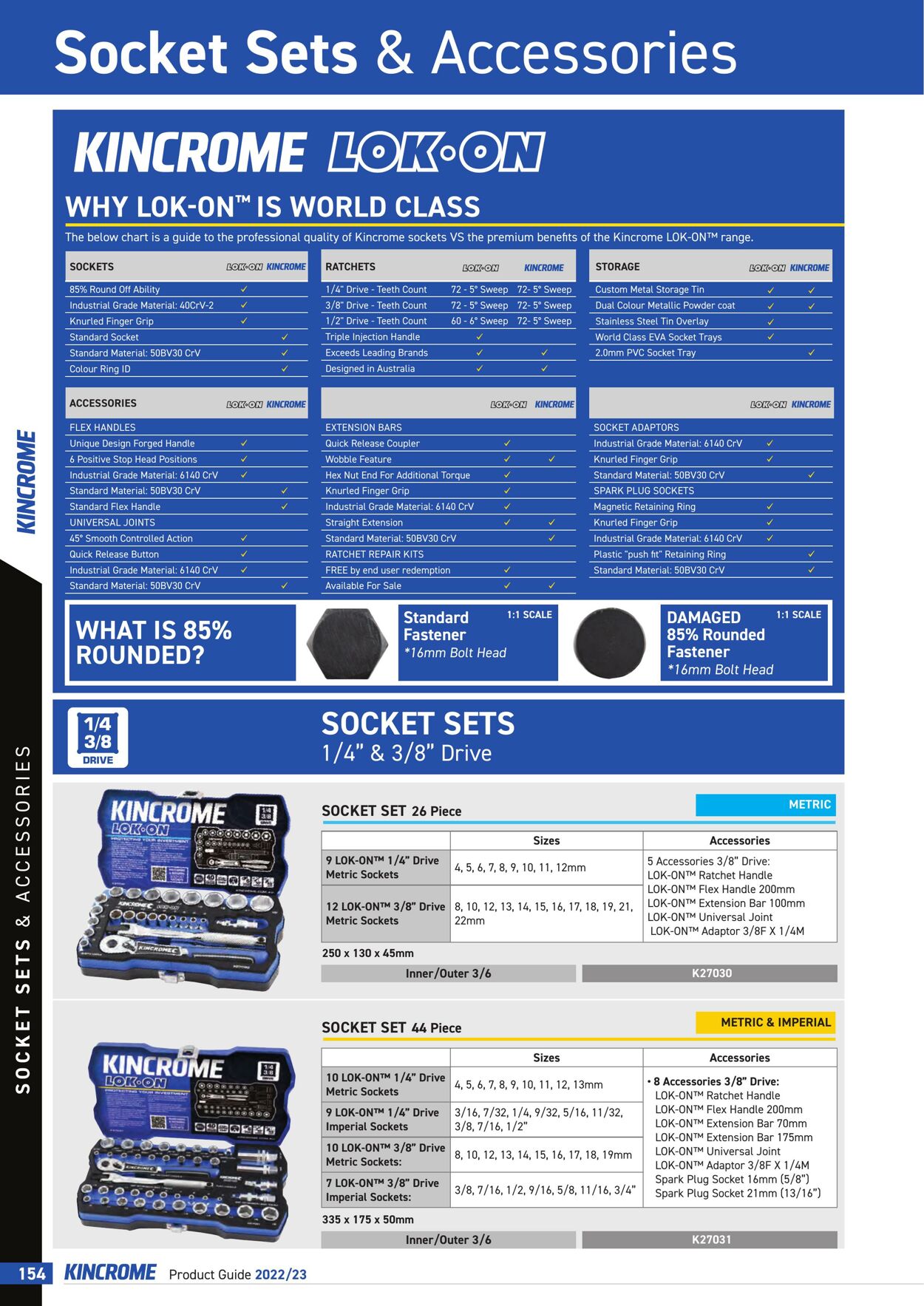 Catalogue Kincrome 01.01.2022 - 31.12.2023