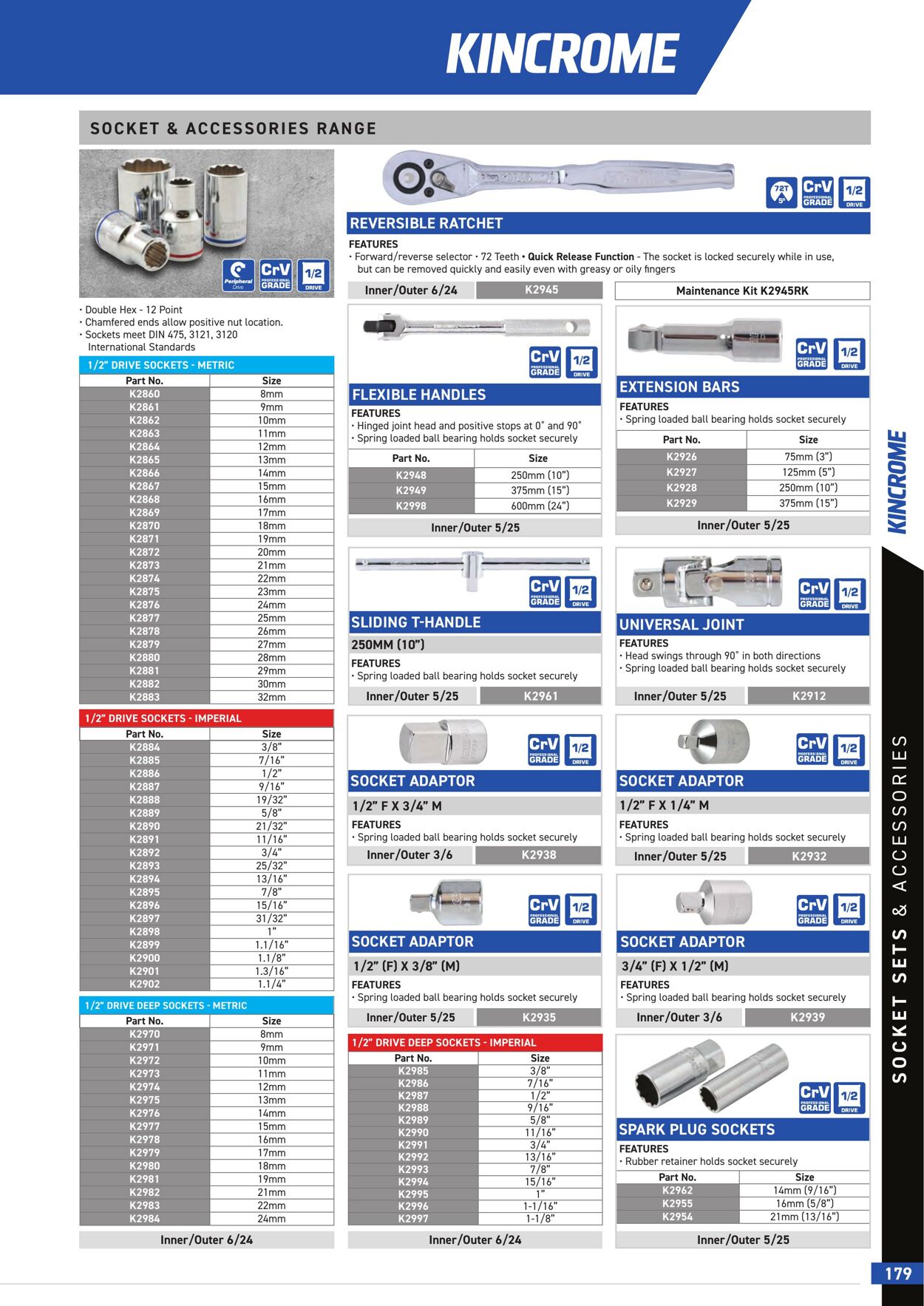 Catalogue Kincrome 01.01.2022 - 31.12.2023