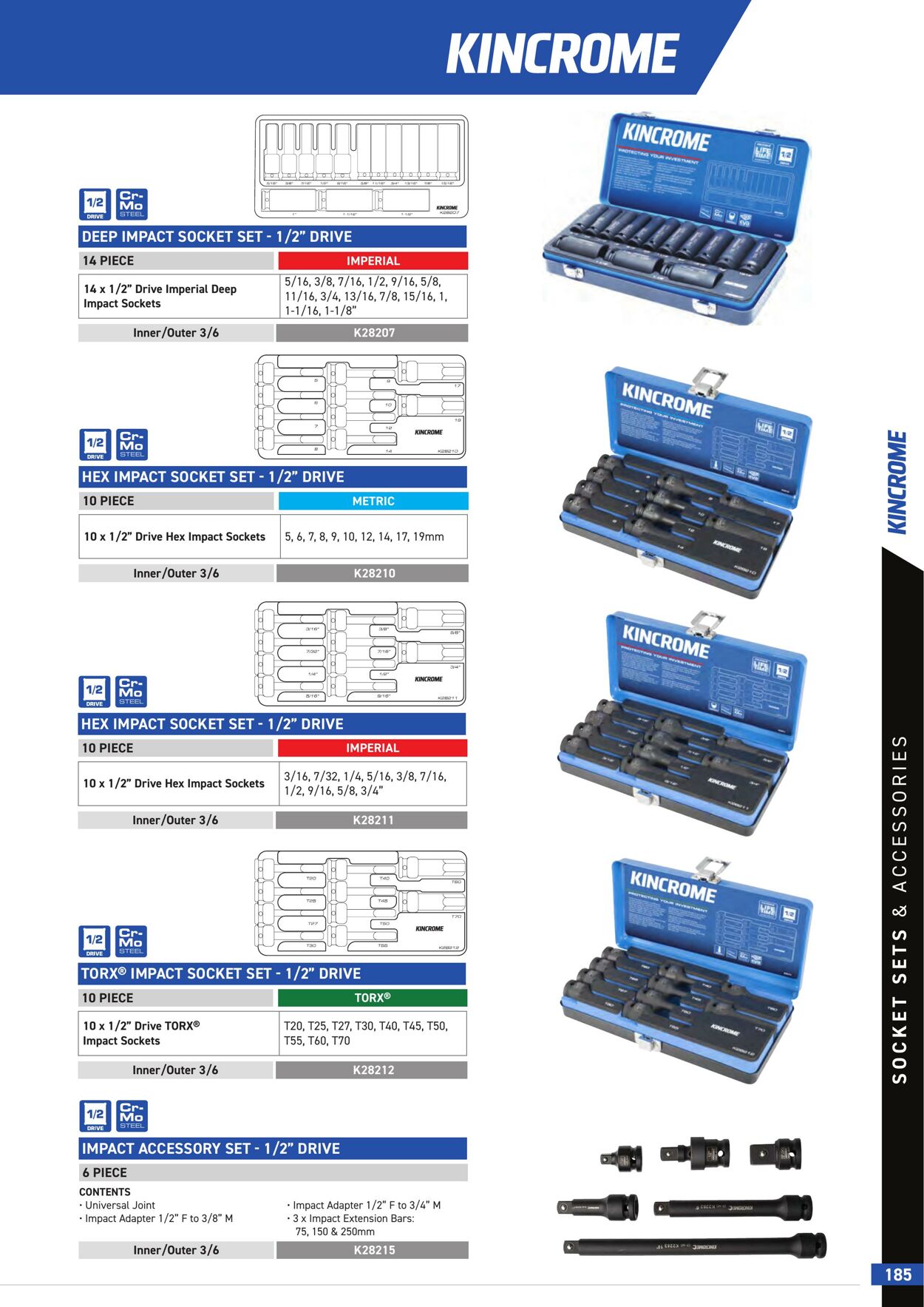 Catalogue Kincrome 01.01.2022 - 31.12.2023